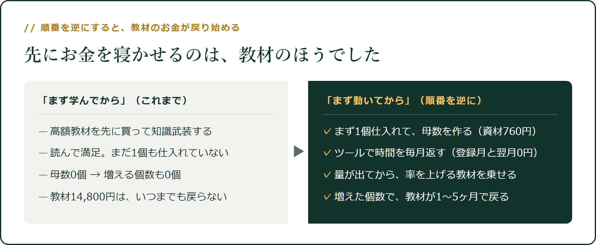 順番を逆にすると、教材のお金が戻り始める
