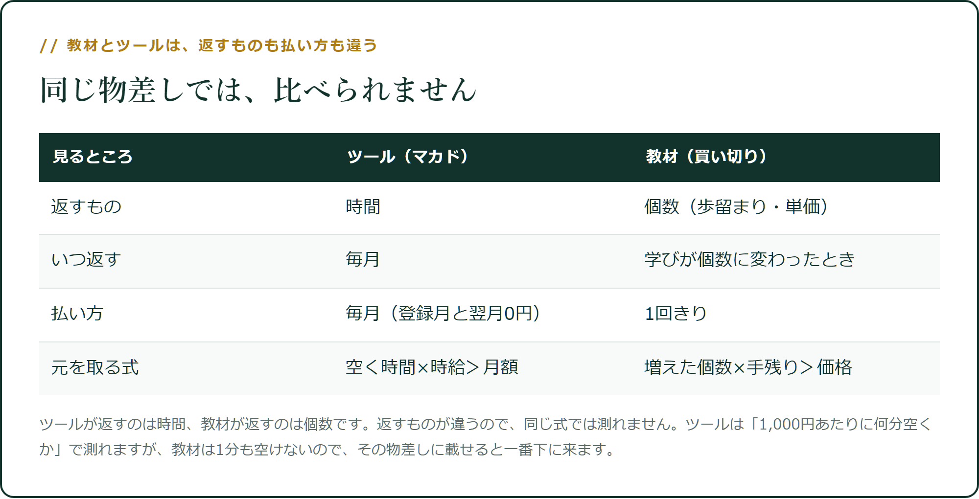 教材とツールは、返すものも払い方も違う
