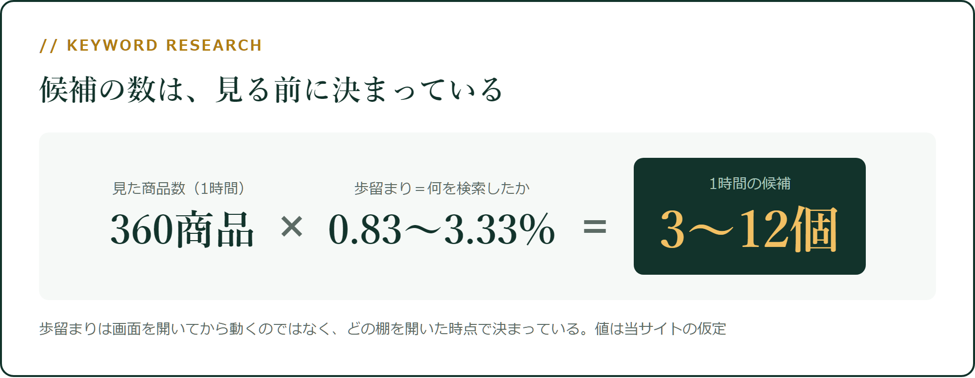 候補の数は、見る前に決まっている