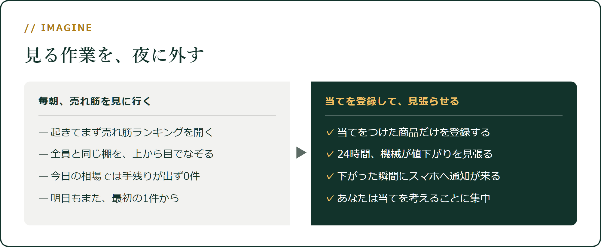 当てを、機械に見張らせる