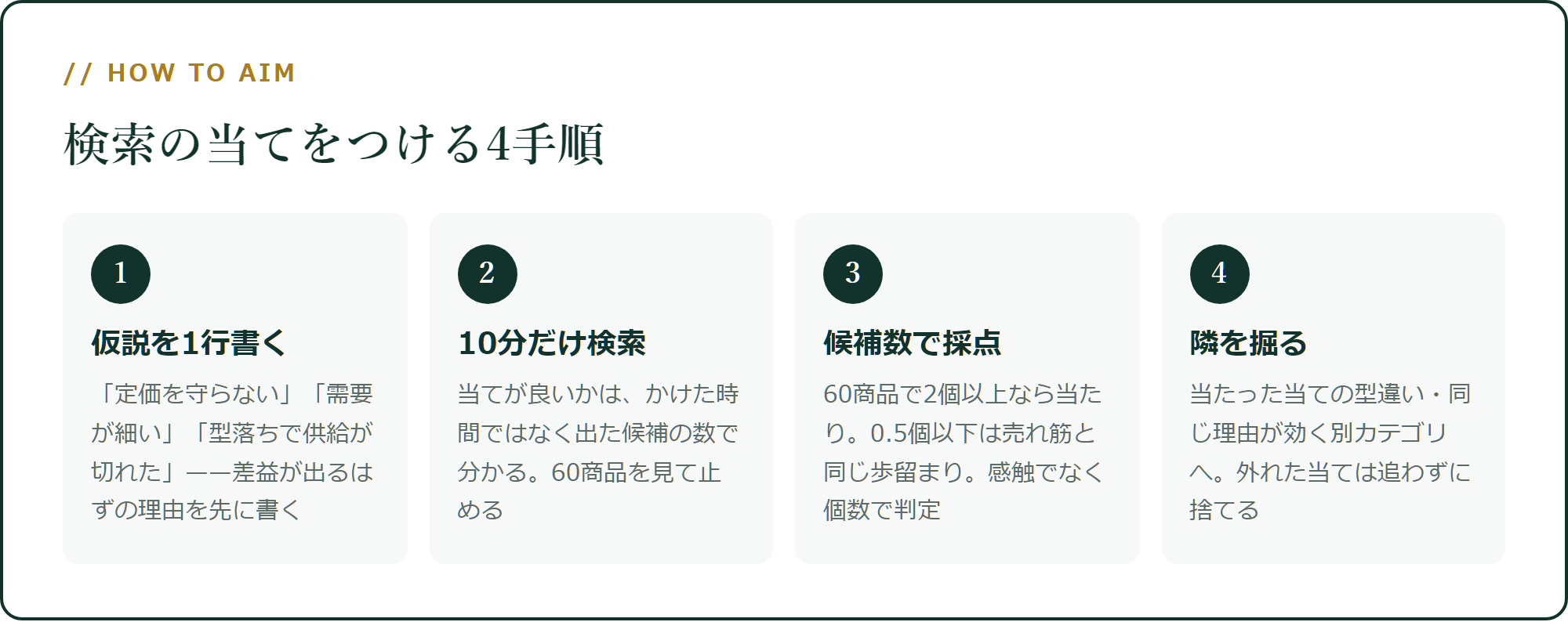 検索の当てをつける4手順