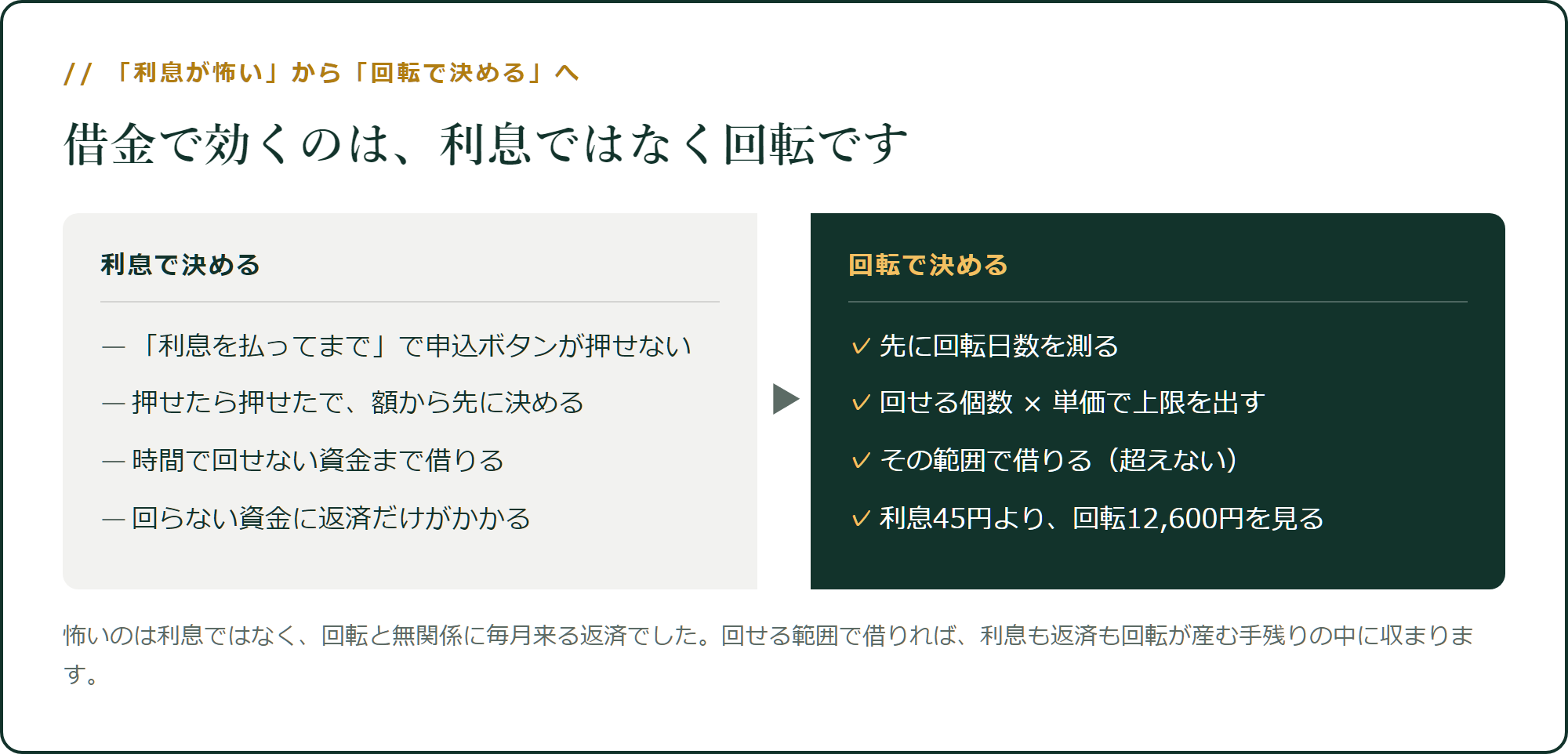 「利息が怖い」から「回転で決める」へ
