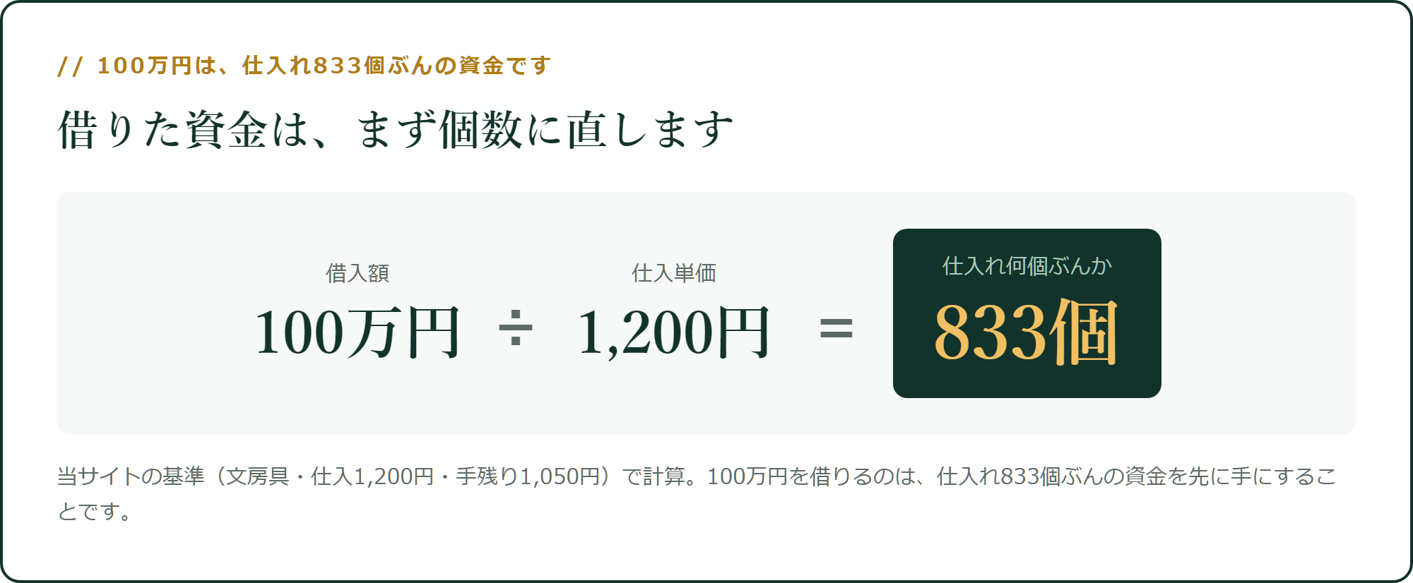 100万円は、仕入れ833個ぶんの資金です