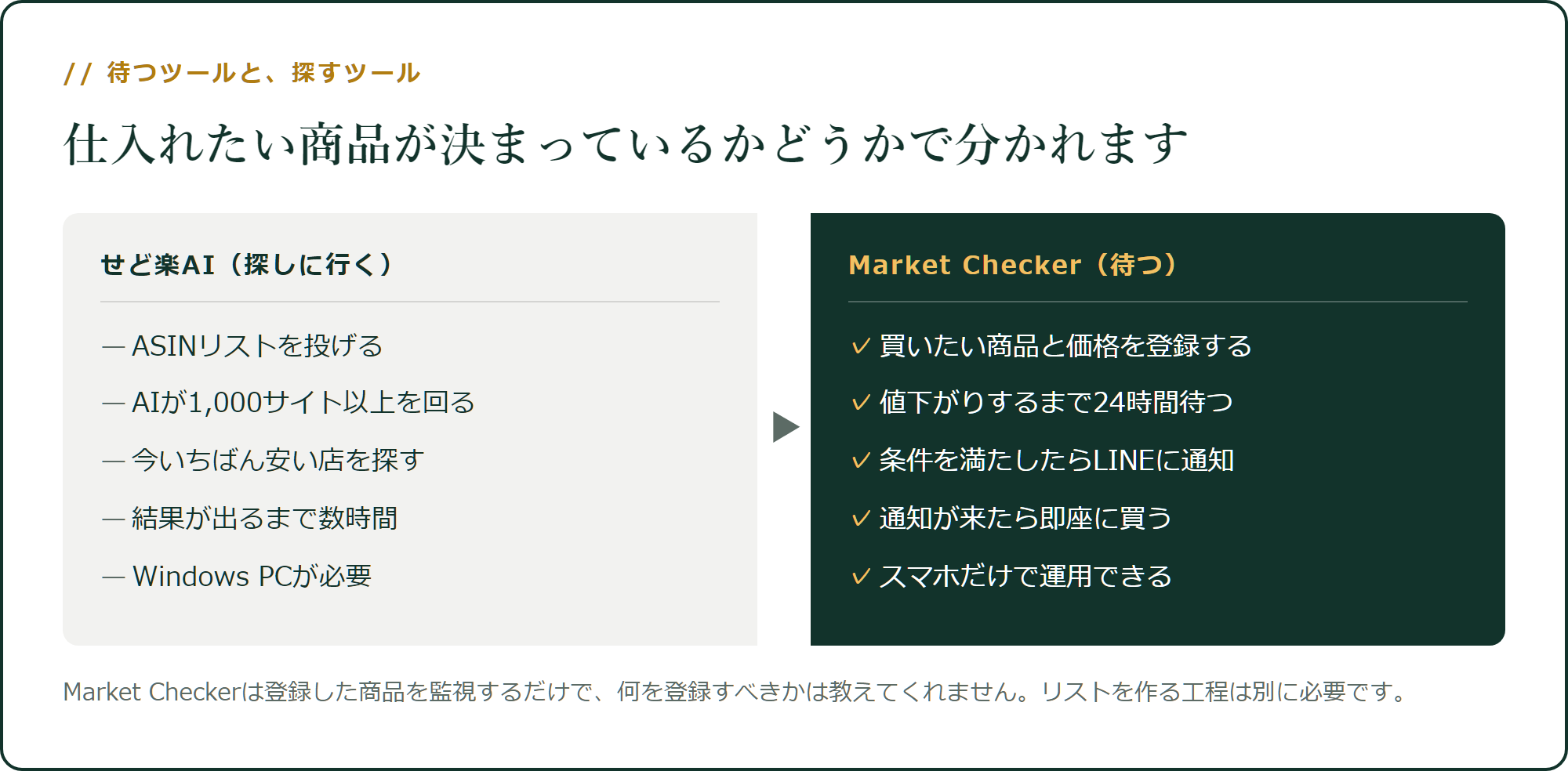 待つツールと、探しに行くツール