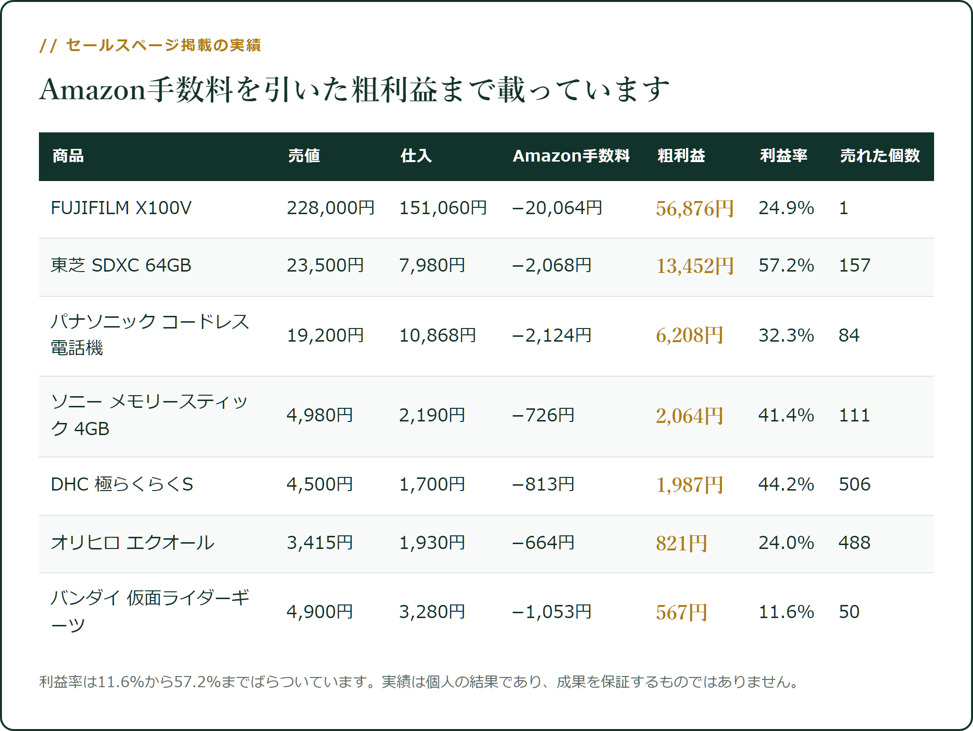 セールスページ掲載の実績7件