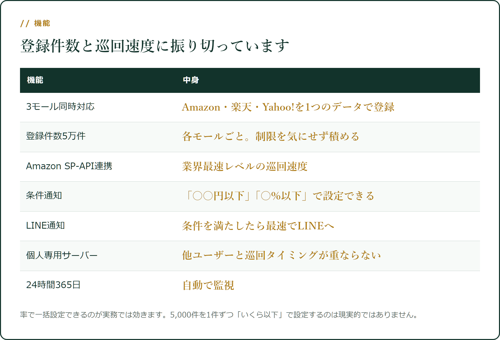 Market Checkerの機能