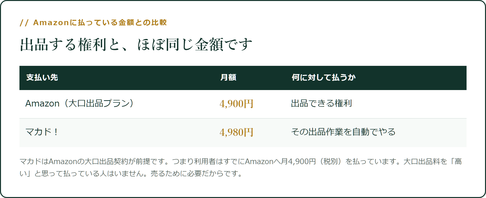 Amazon大口出品料とマカドの月額はほぼ同額