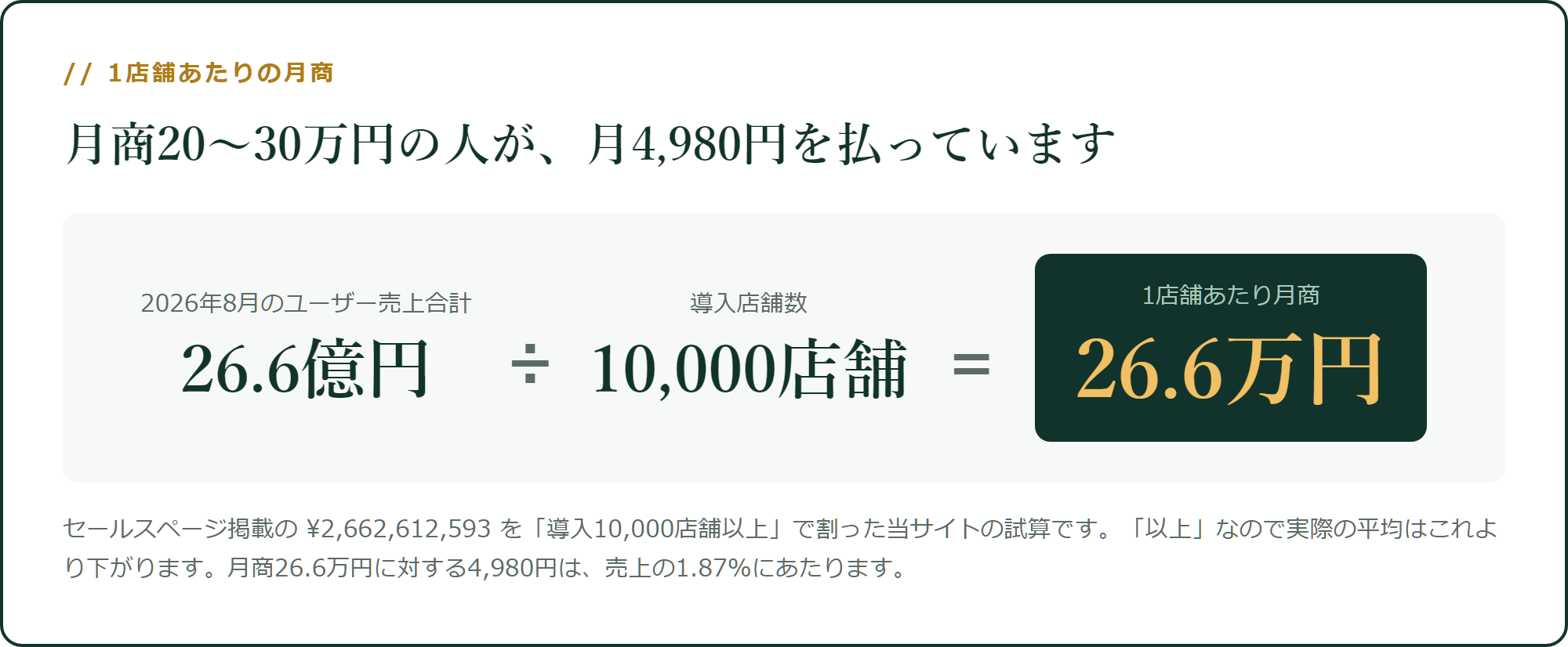 マカドユーザー1店舗あたりの月商は約26.6万円