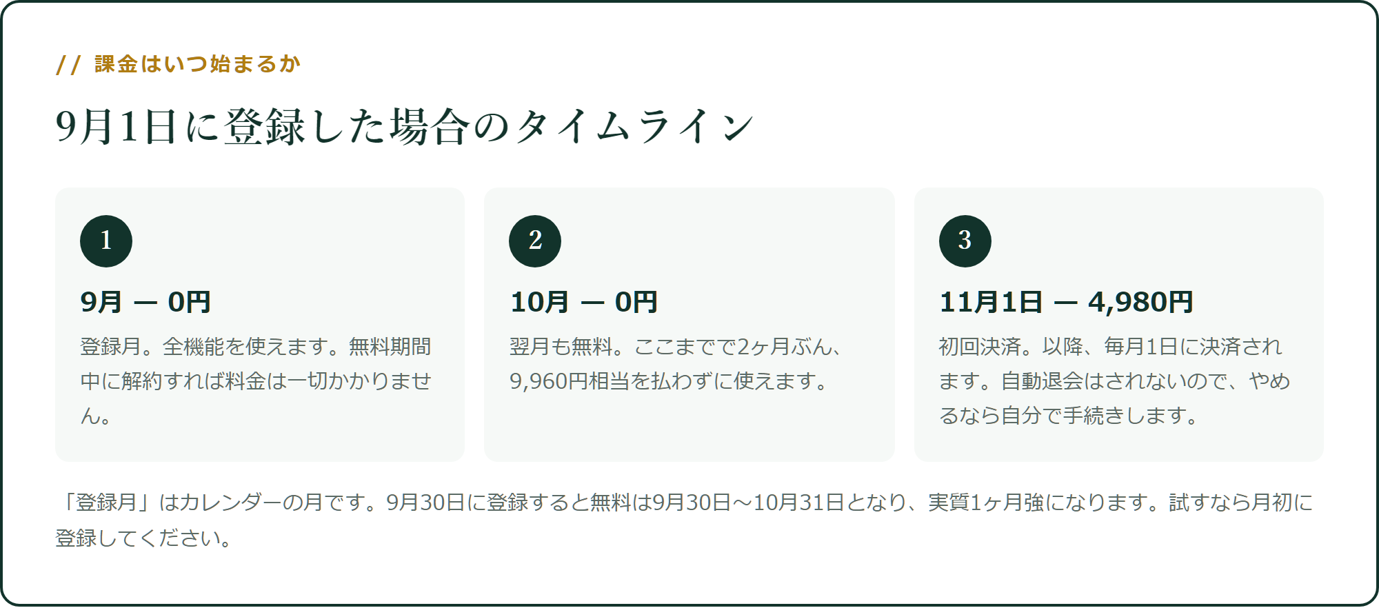 マカドの無料期間と初回決済のタイミング