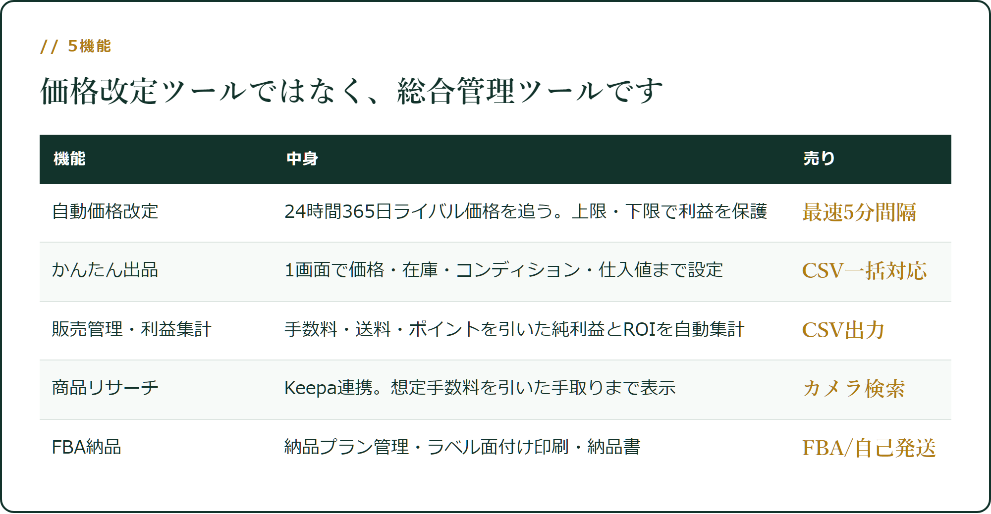 マカドの5機能
