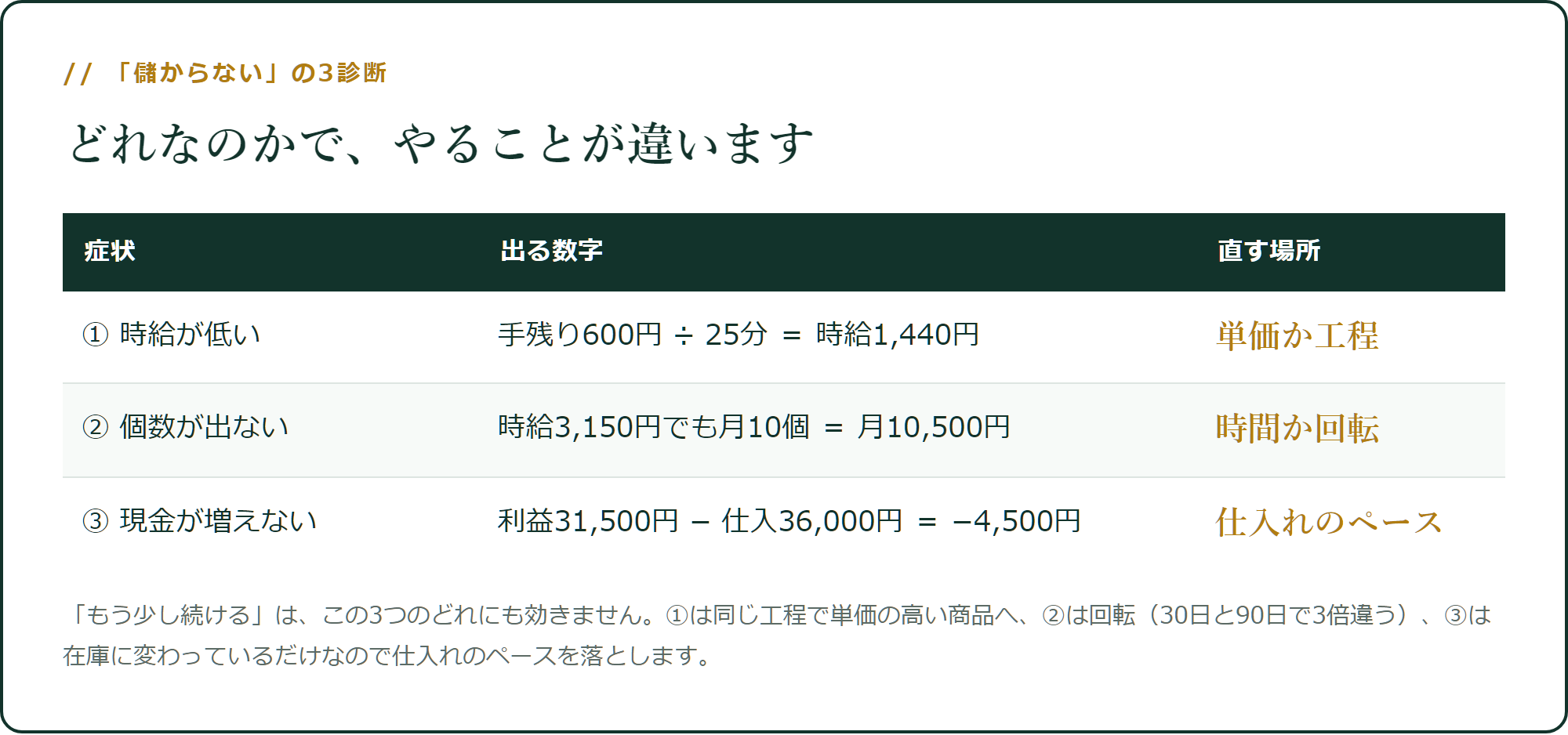 「儲からない」の3診断