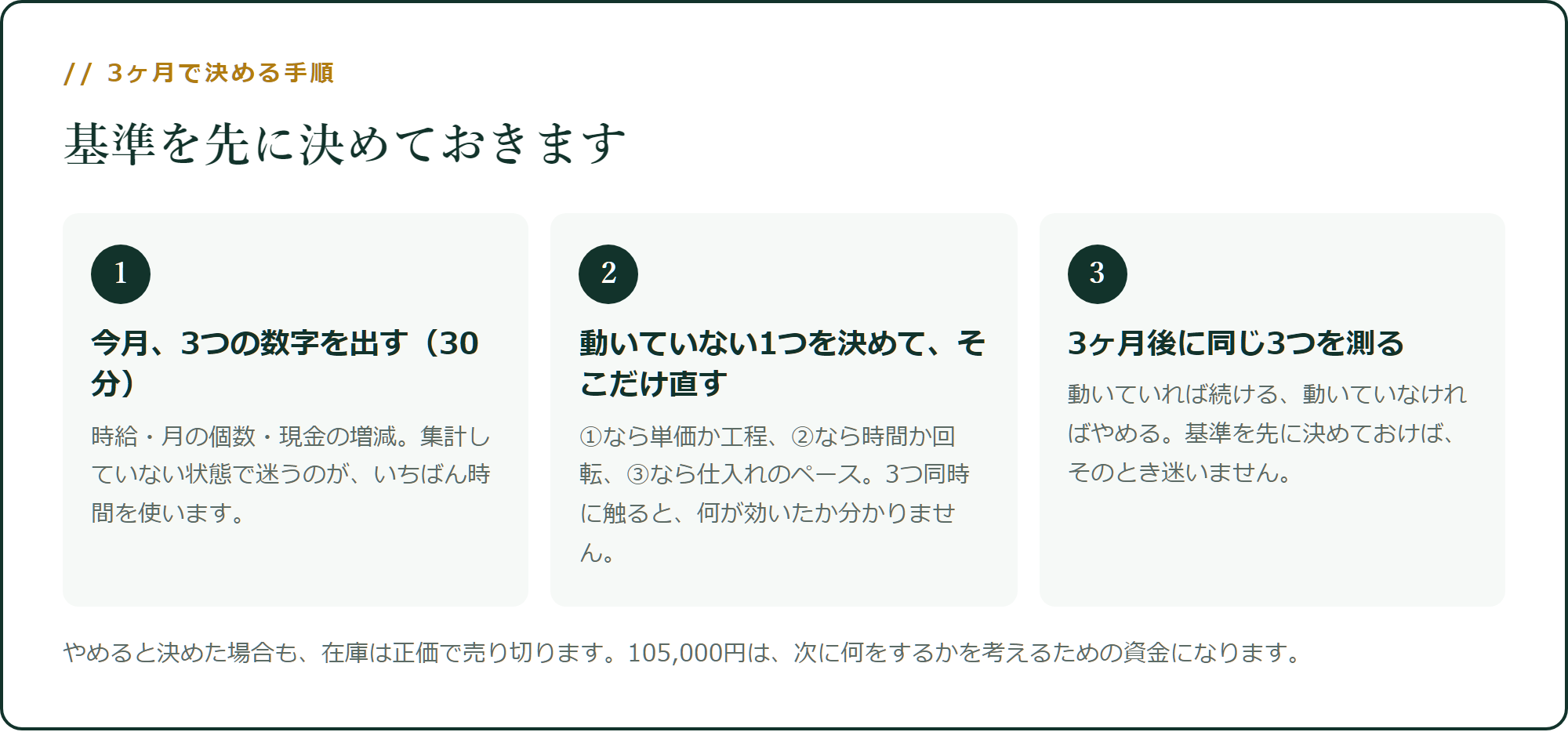 3ヶ月で決める手順