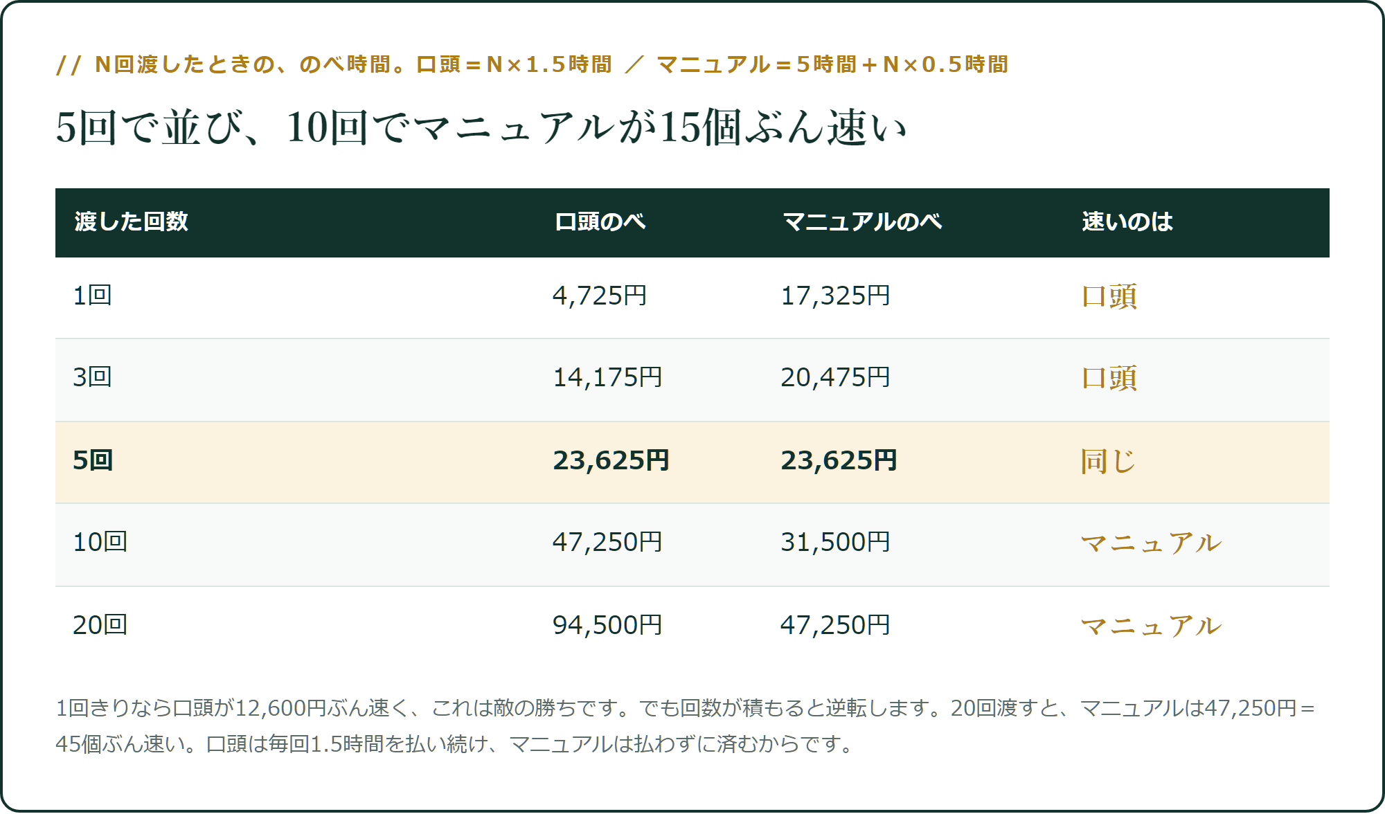 N回渡したときの、のべ時間