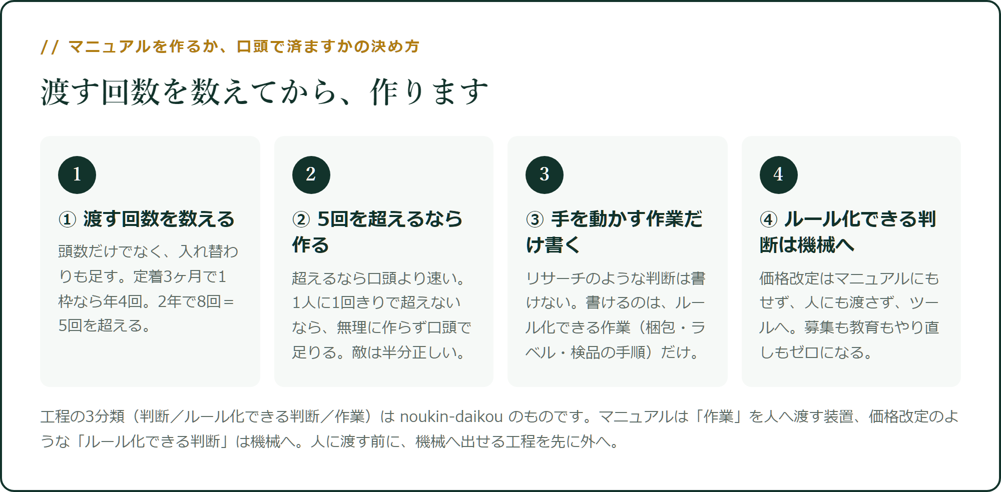 マニュアルを作るか、口頭で済ますかの決め方