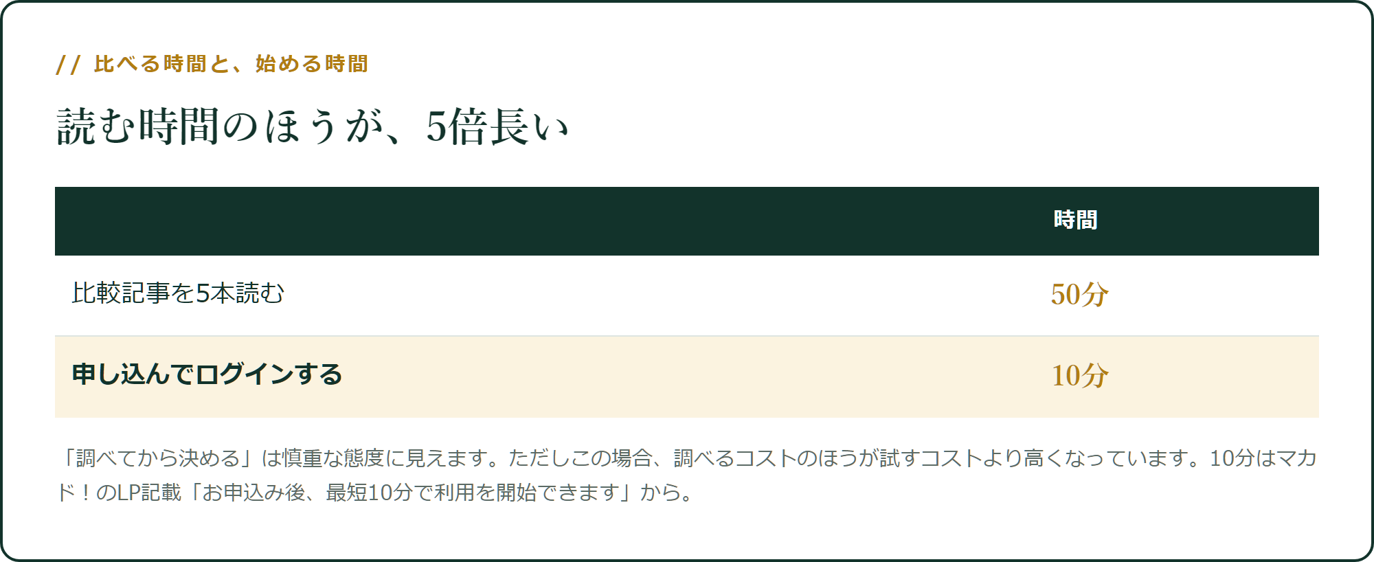 読む時間のほうが、5倍長い