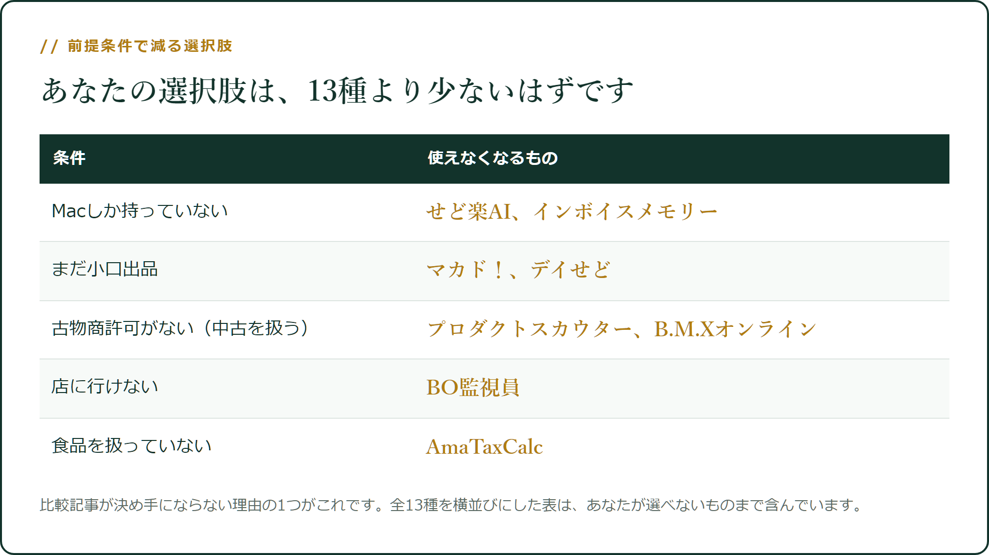 前提条件で、選択肢は自動的に減ります
