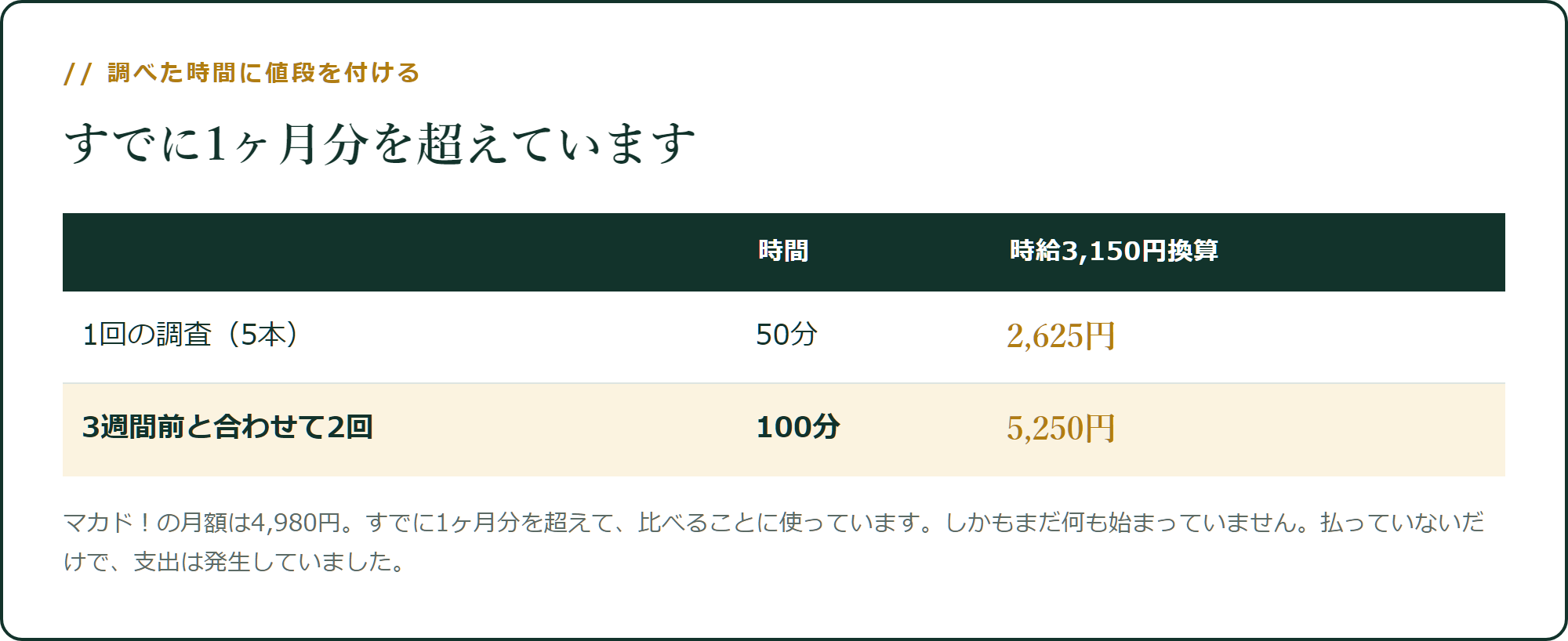 調べた時間だけで、月額を超えています