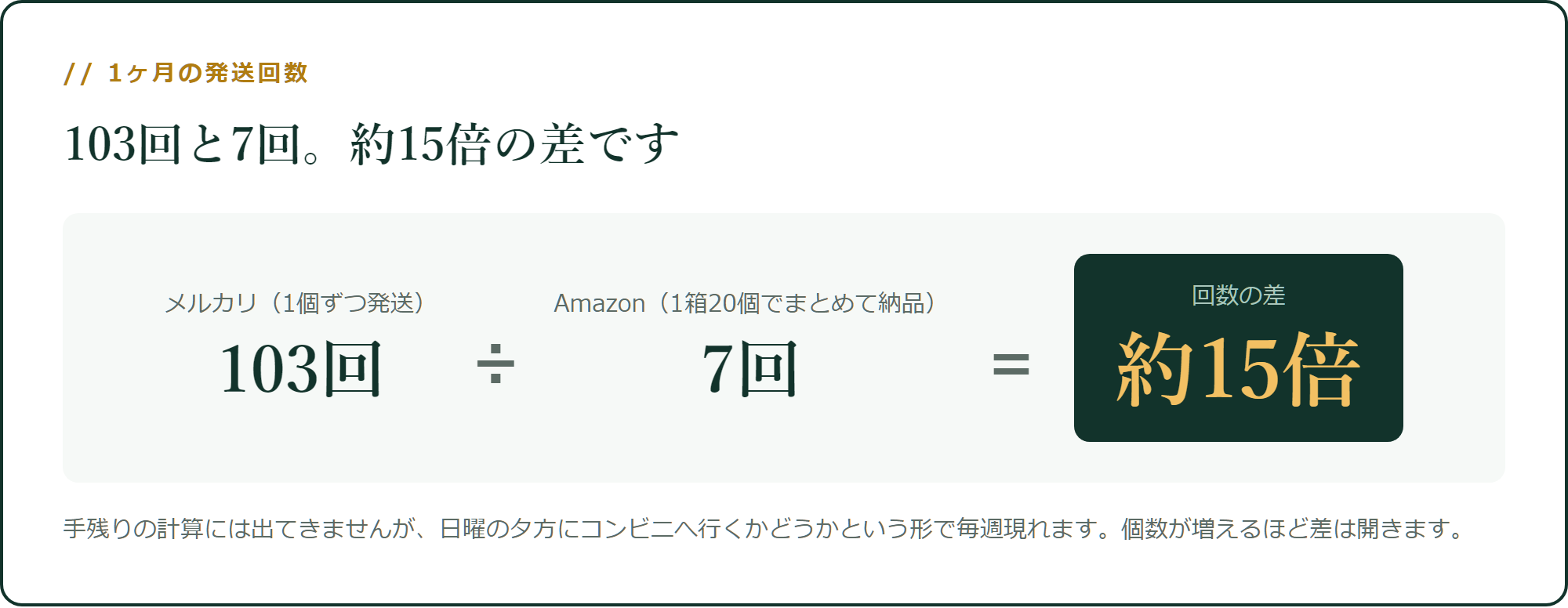 1ヶ月の発送回数