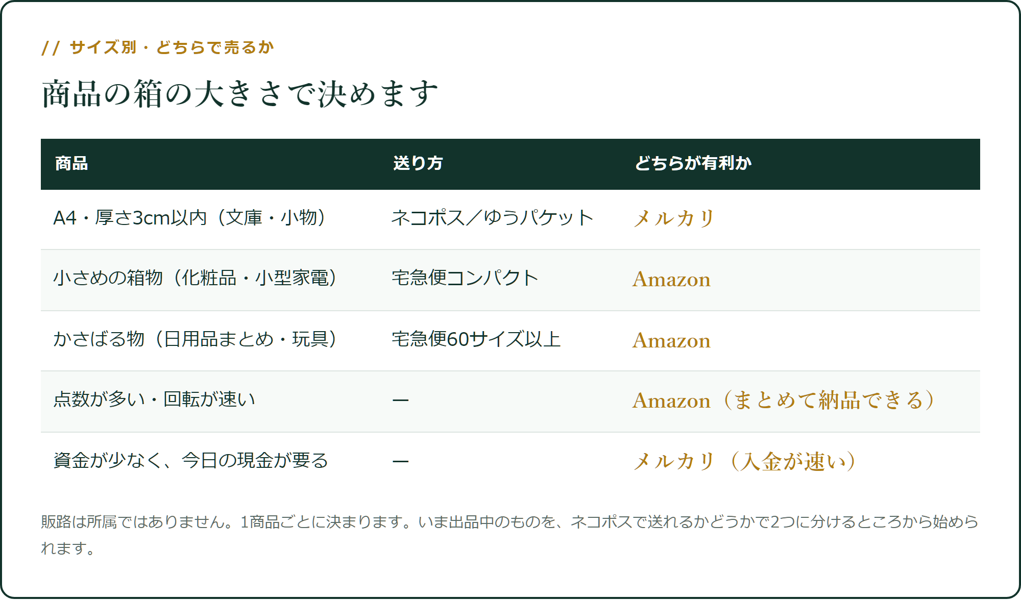 サイズ別・どちらで売るか