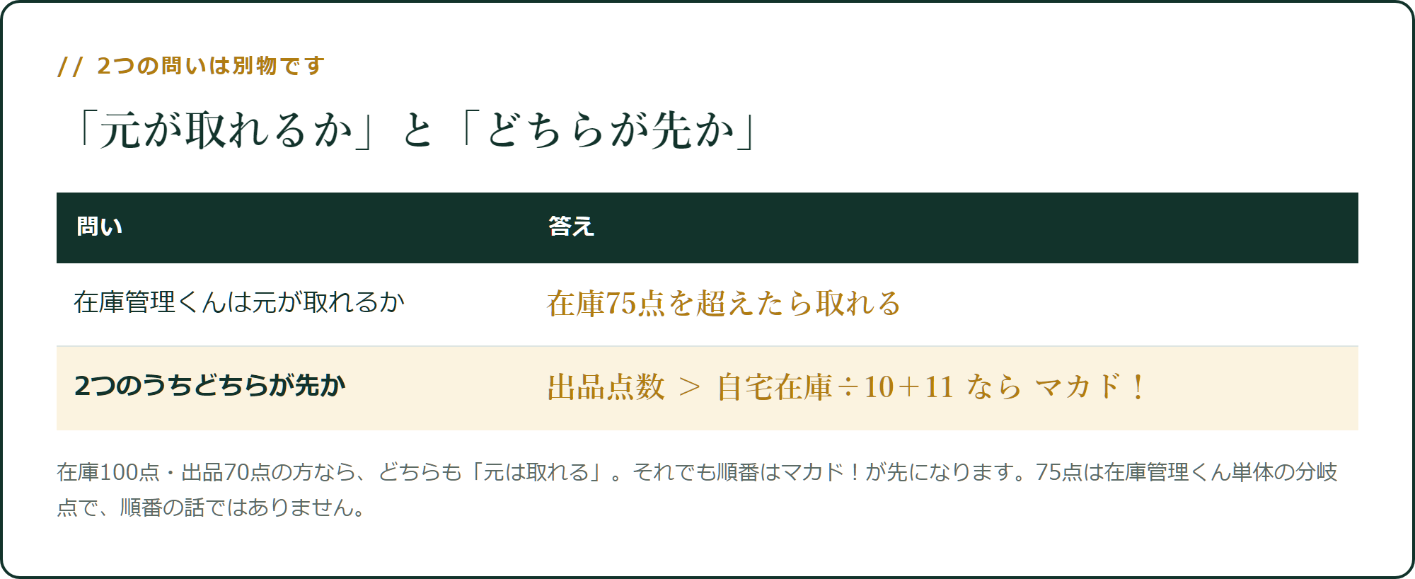 2つの問いは別物です