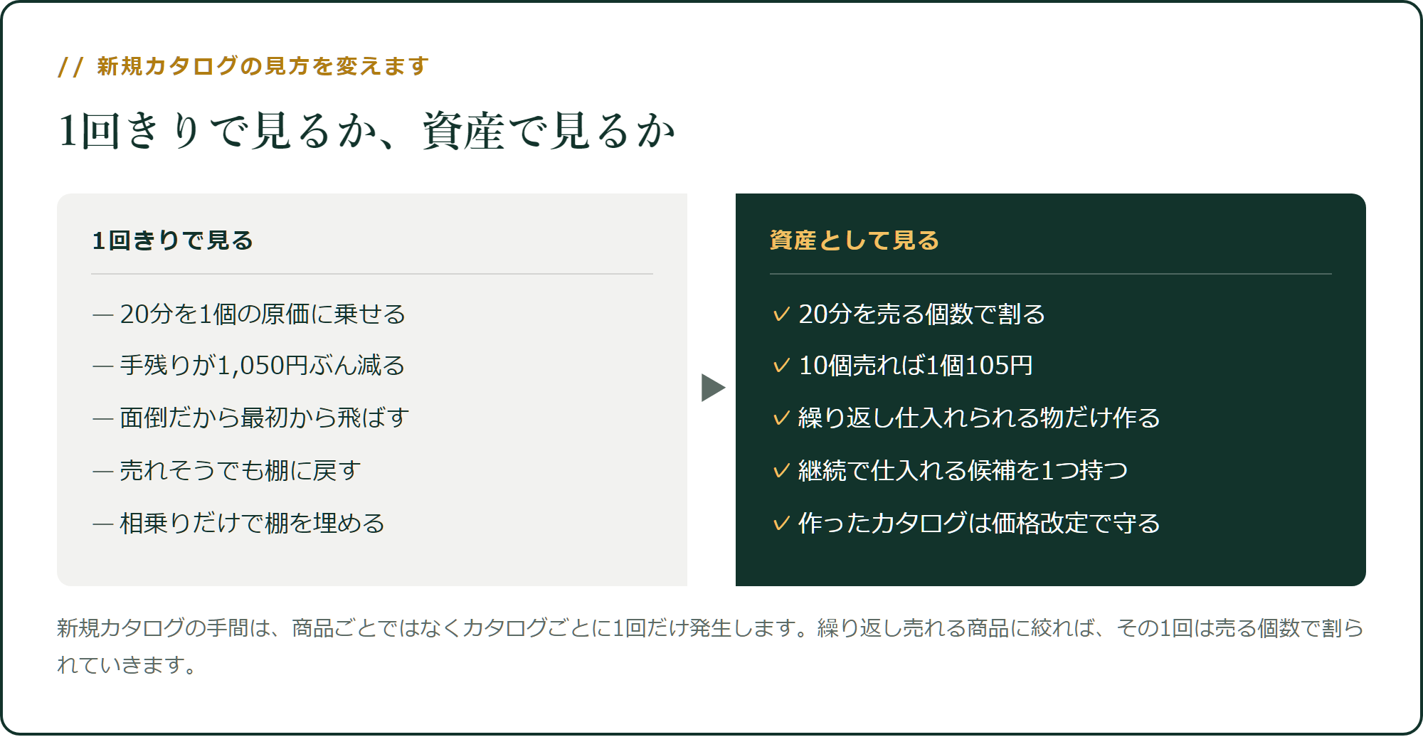 新規カタログの見方を変えます