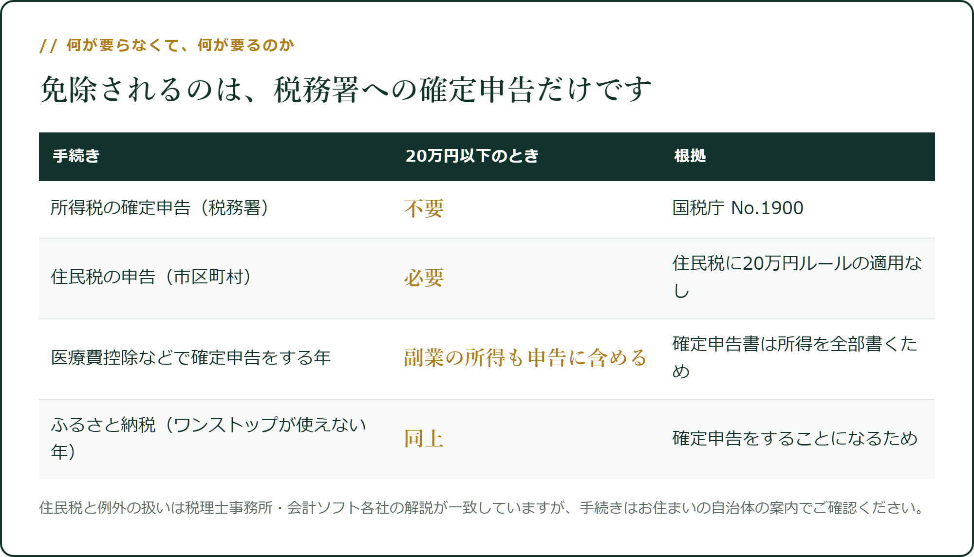何が要らなくて、何が要るのか
