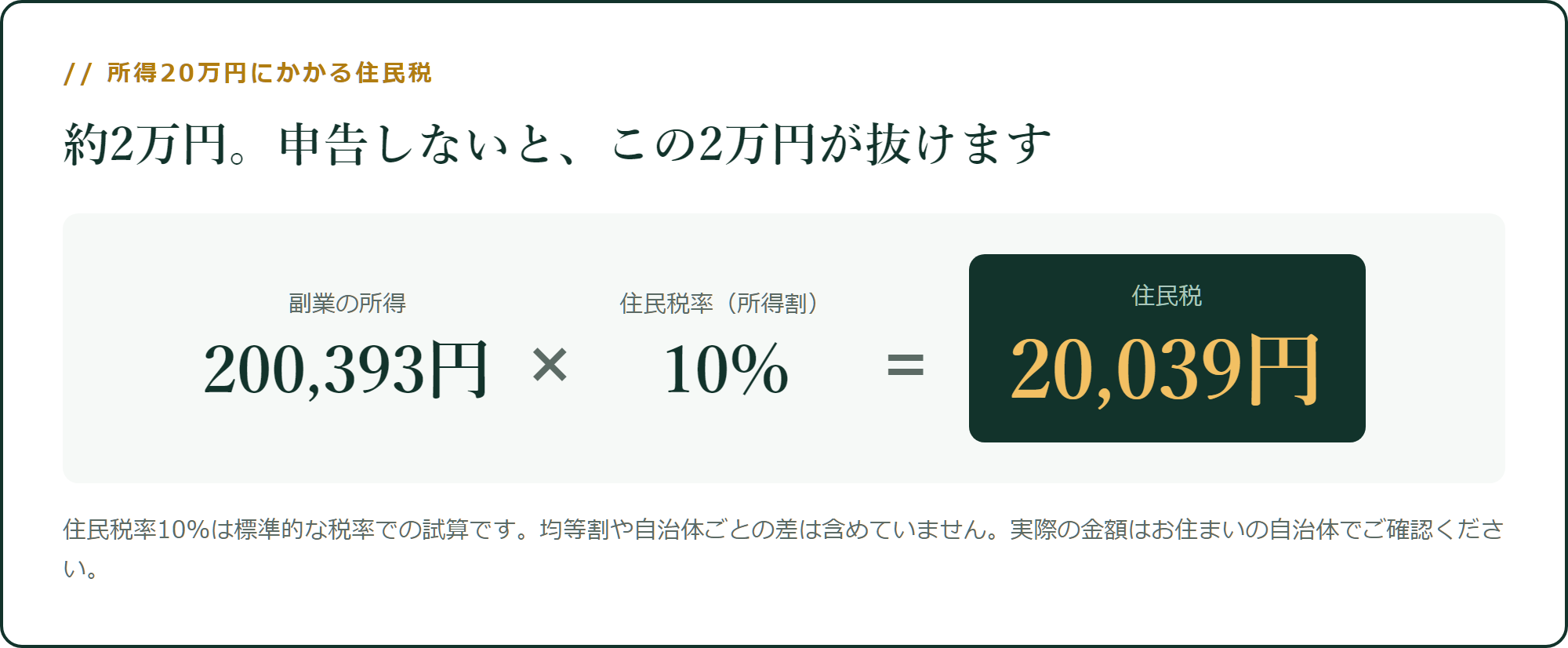 所得20万円にかかる住民税