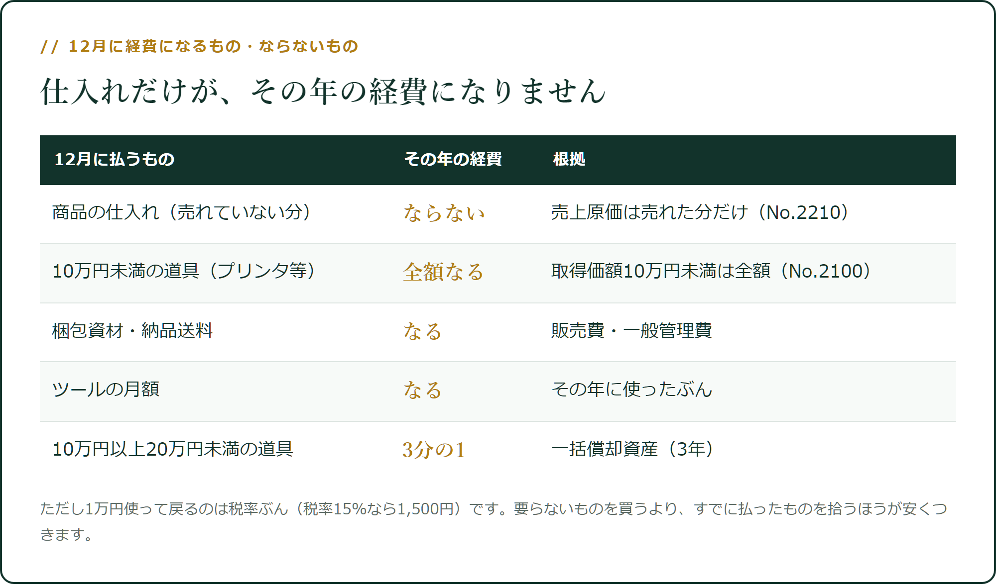 12月に経費になるもの・ならないもの