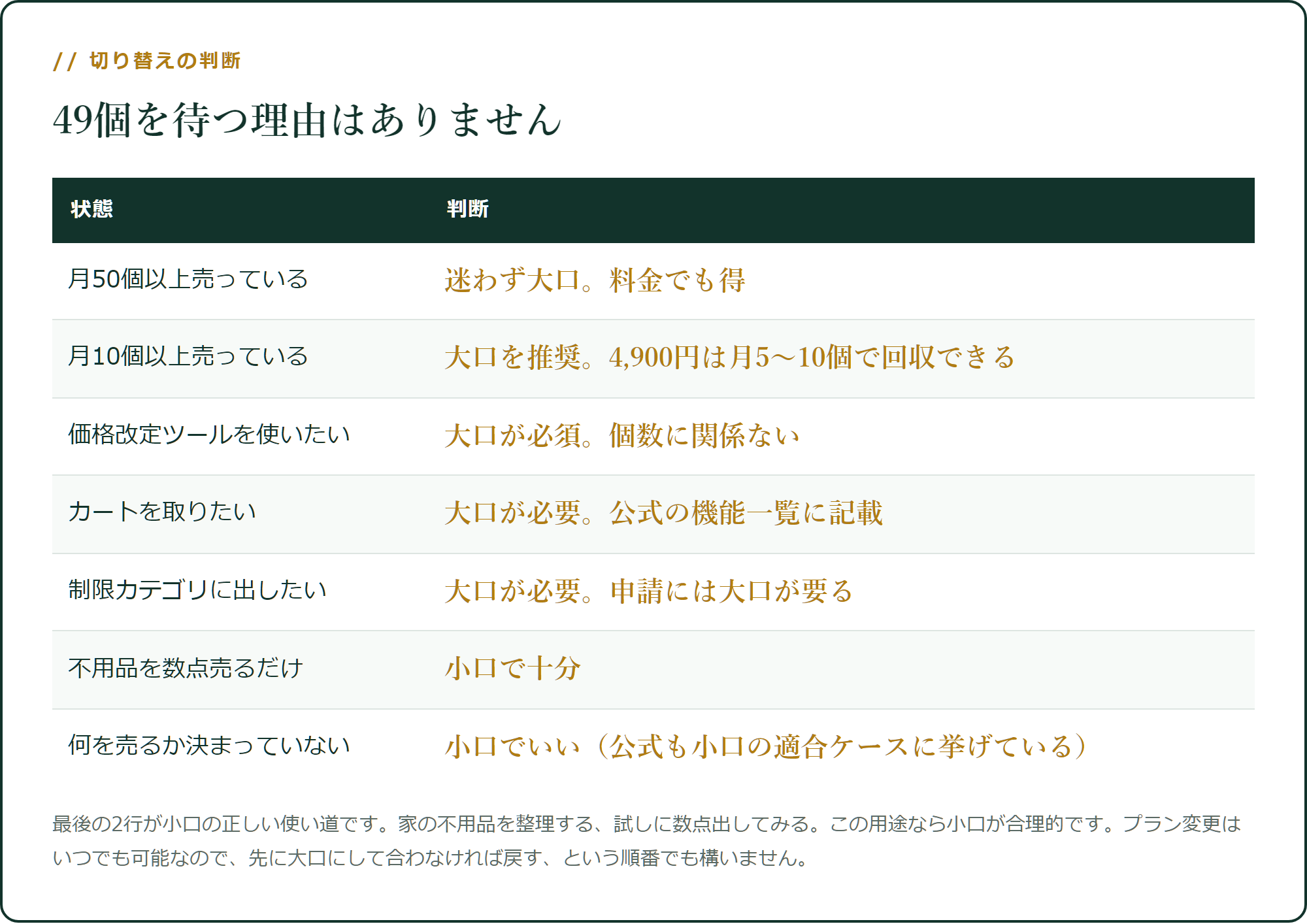 いつ切り替えるか