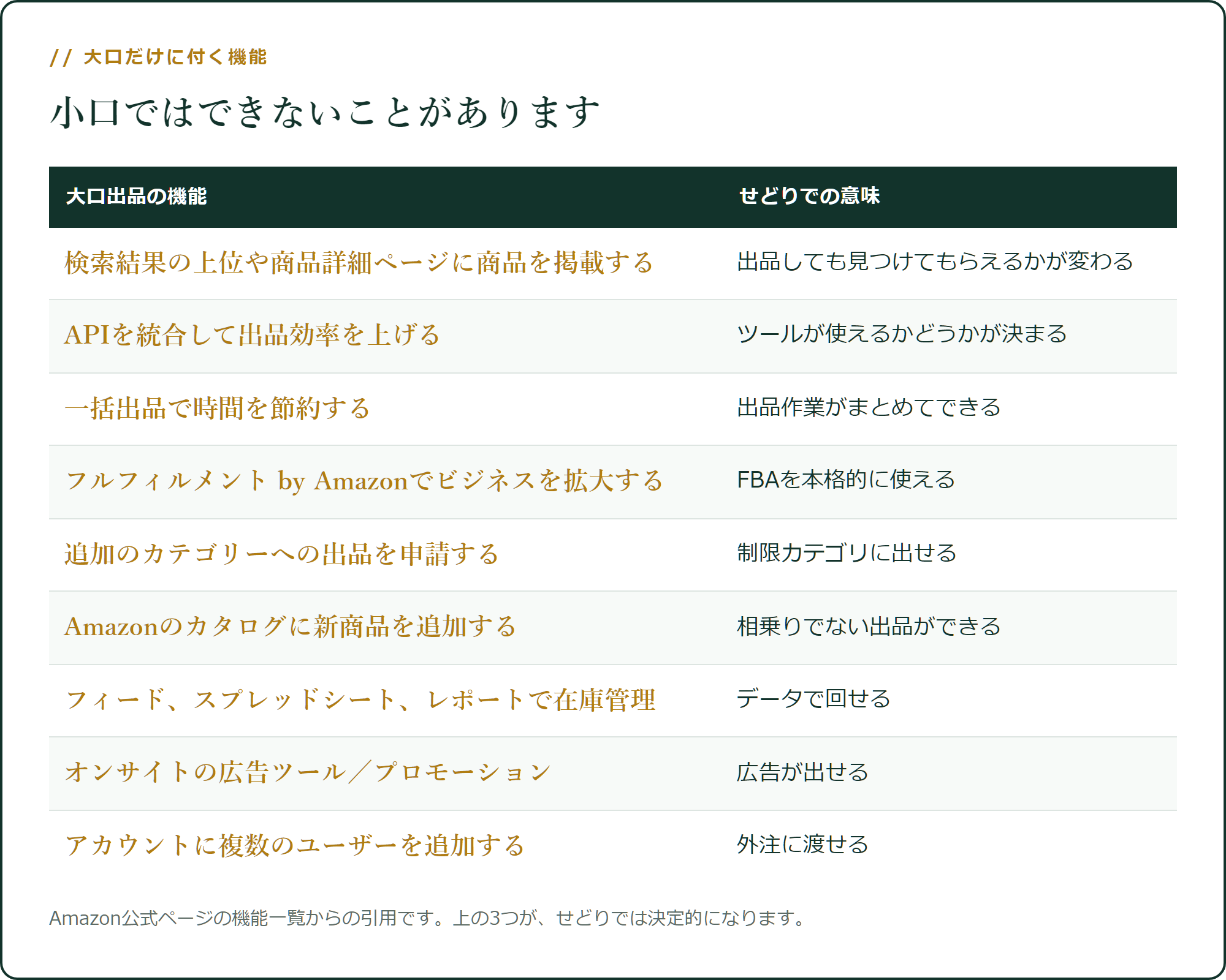 大口出品だけに付く機能