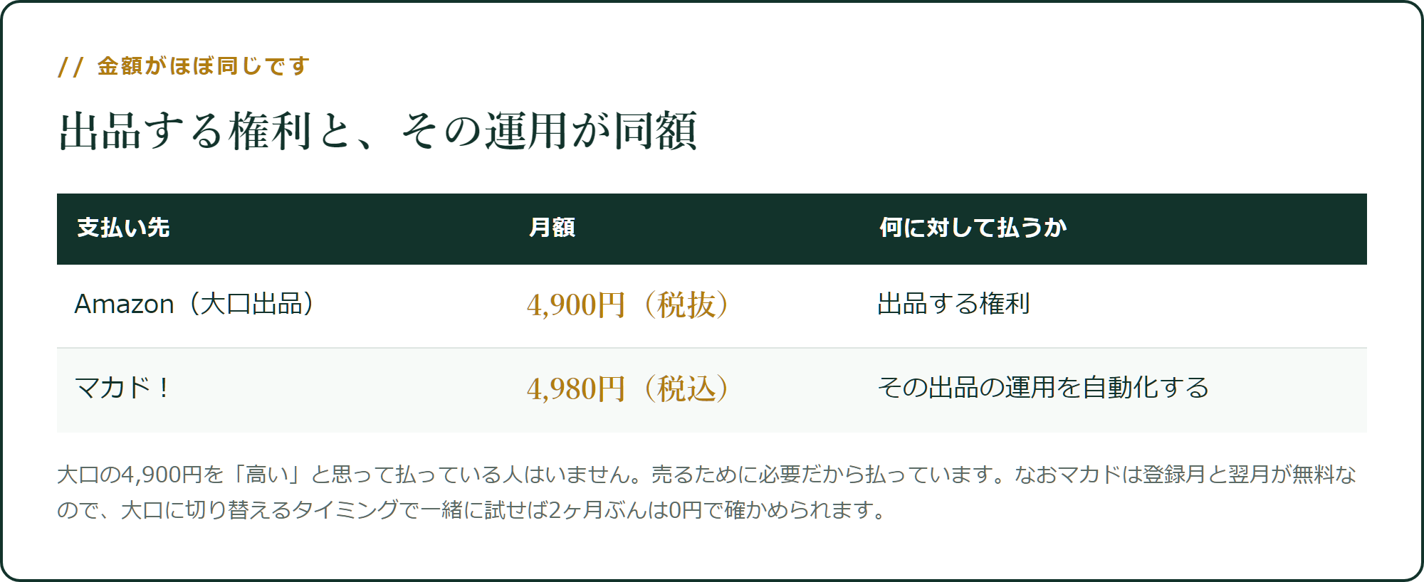 出品する権利と、その運用が同じ金額です