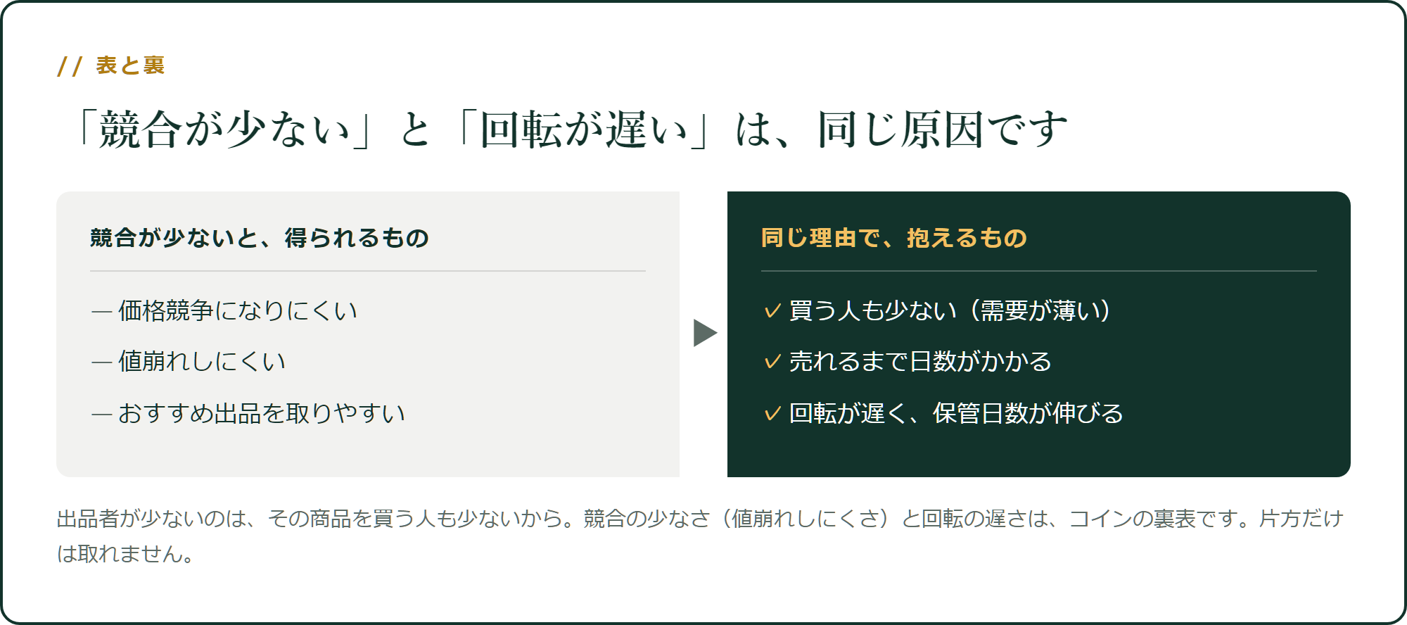 「競合が少ない」の、表と裏