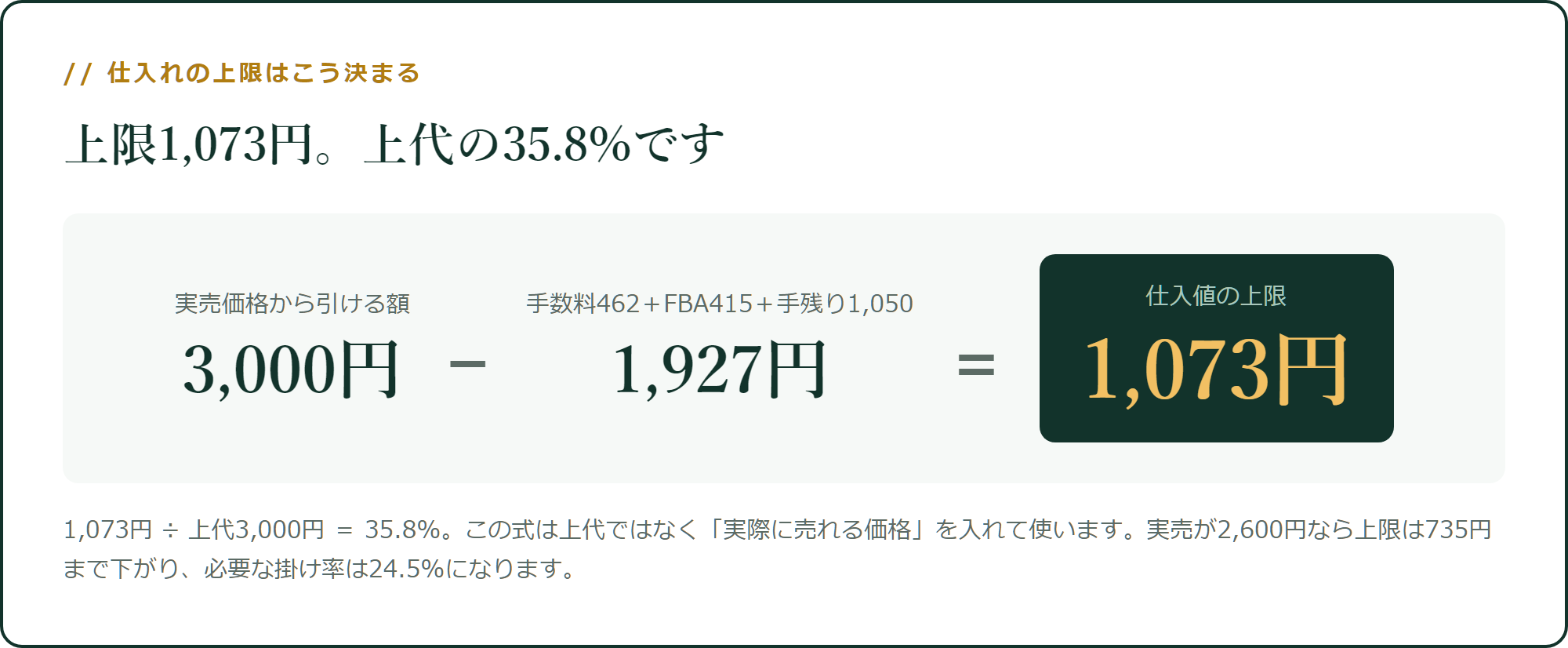上限は1,073円。上代の35.8%です