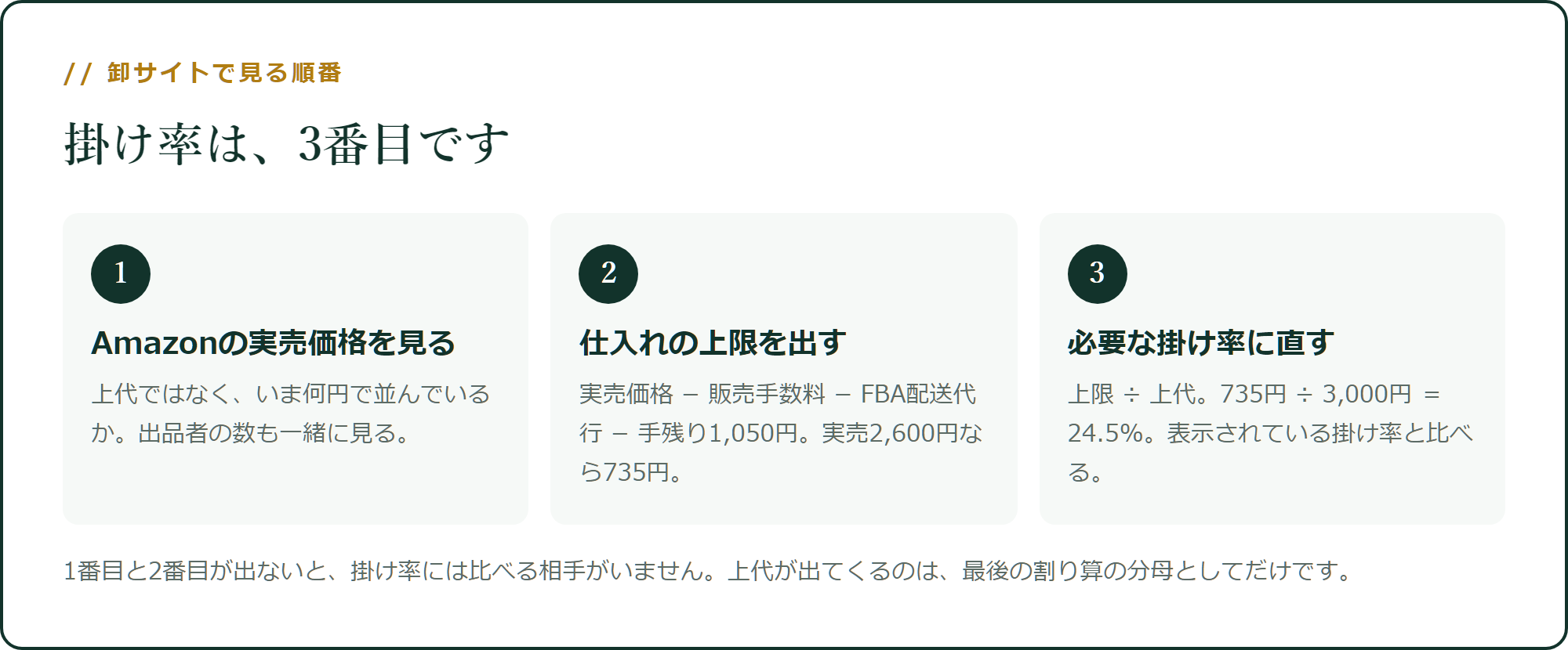 掛け率は、3番目です