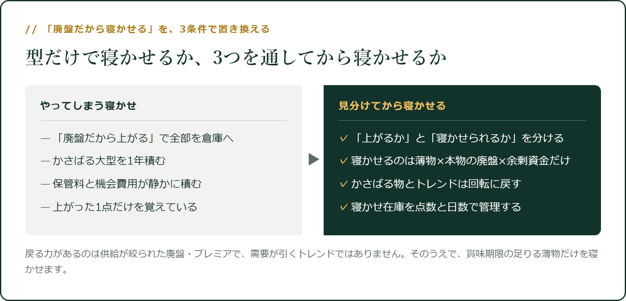 「廃盤だから寝かせる」を、3条件で置き換える