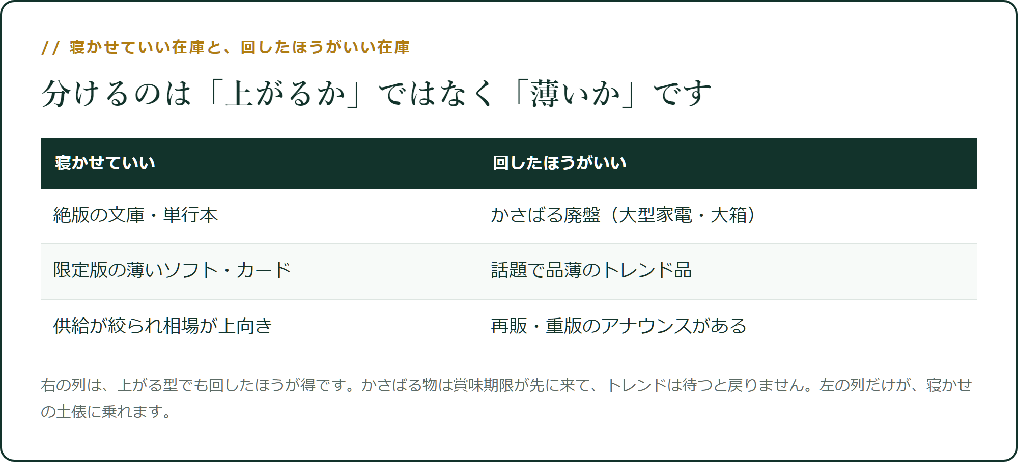 寝かせていい在庫と、回したほうがいい在庫