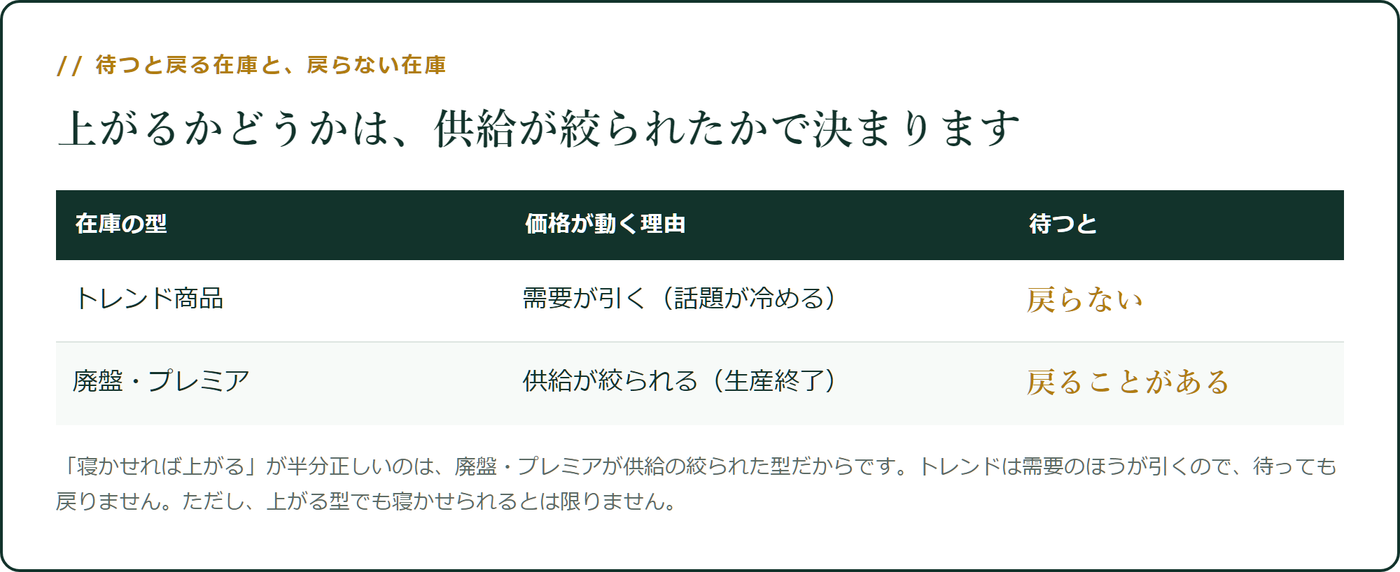 待つと戻る在庫と、戻らない在庫