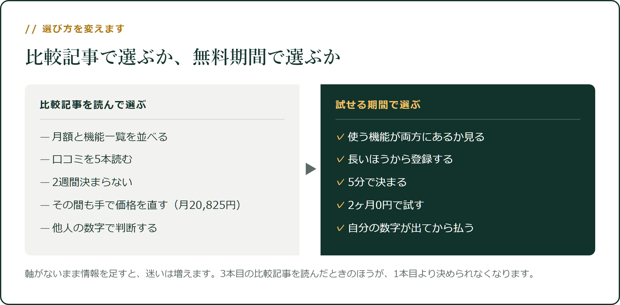 選び方を変えます
