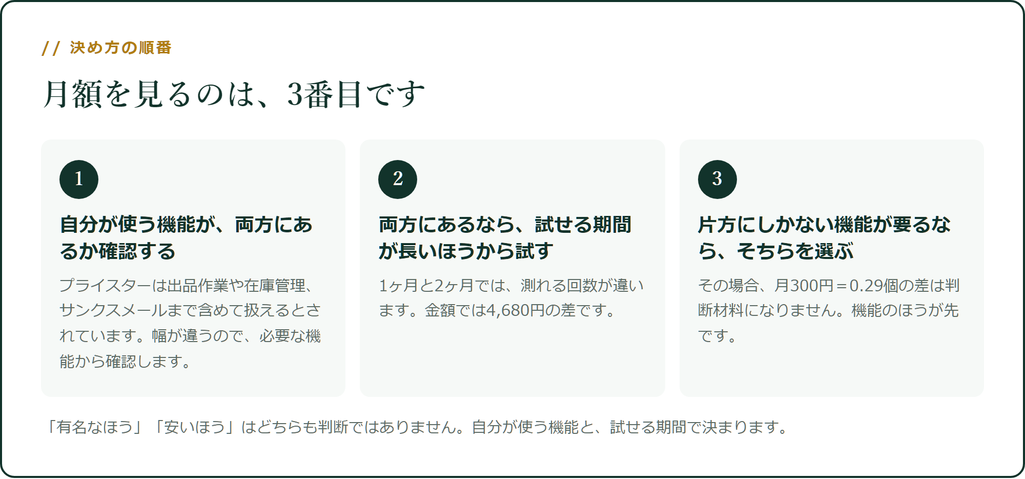決め方の順番