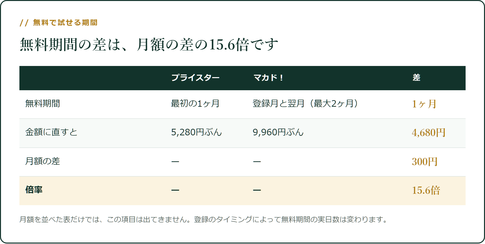 無料で試せる期間