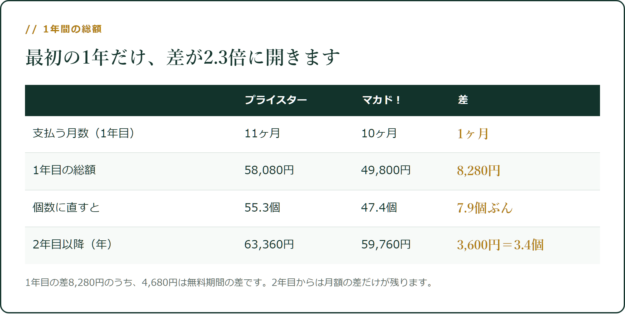 1年間の総額