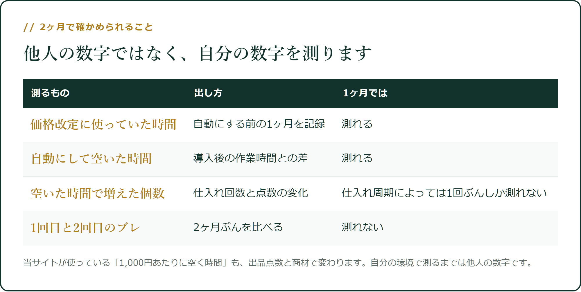 2ヶ月で確かめられること