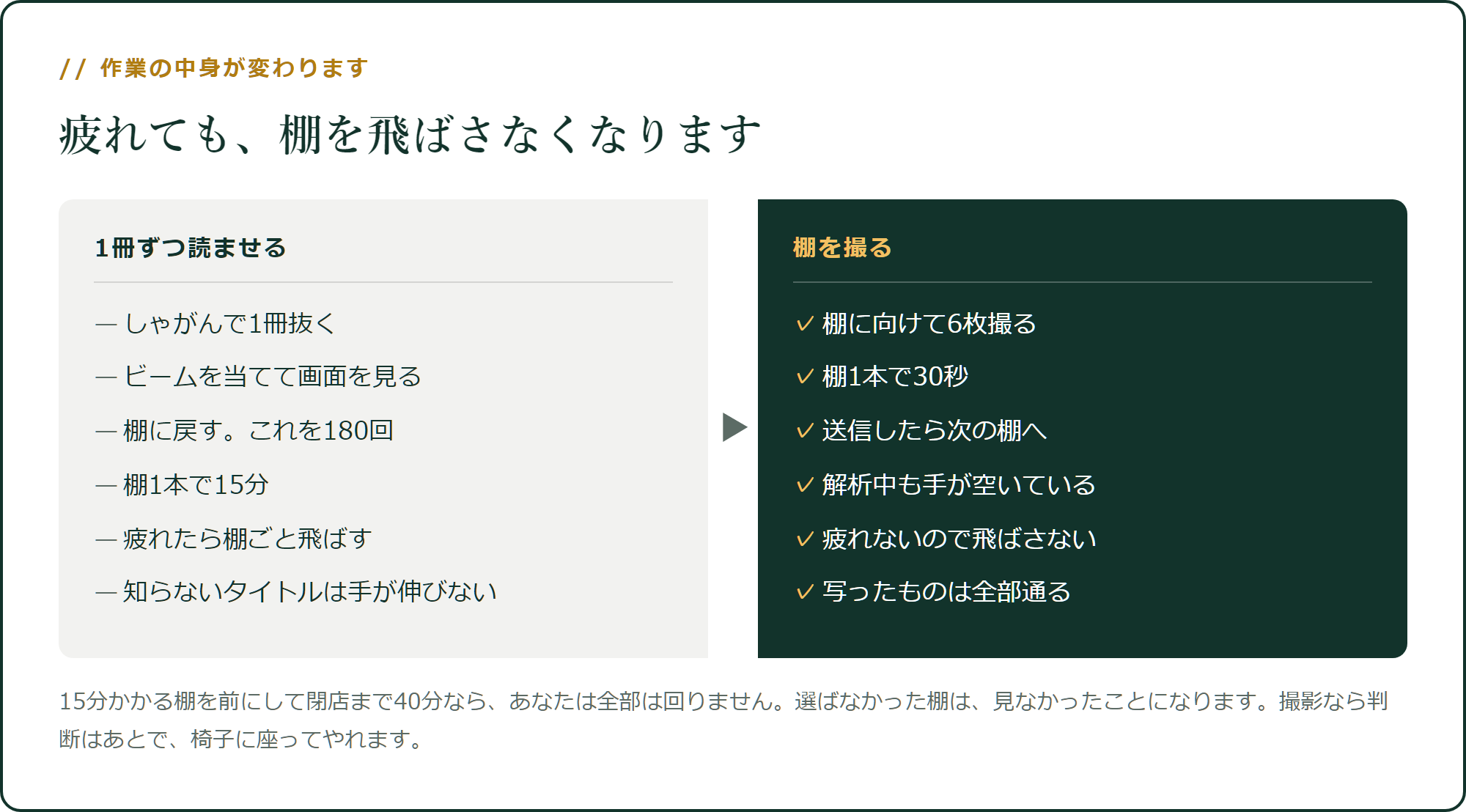 1冊ずつ読ませる作業と、棚を撮る作業
