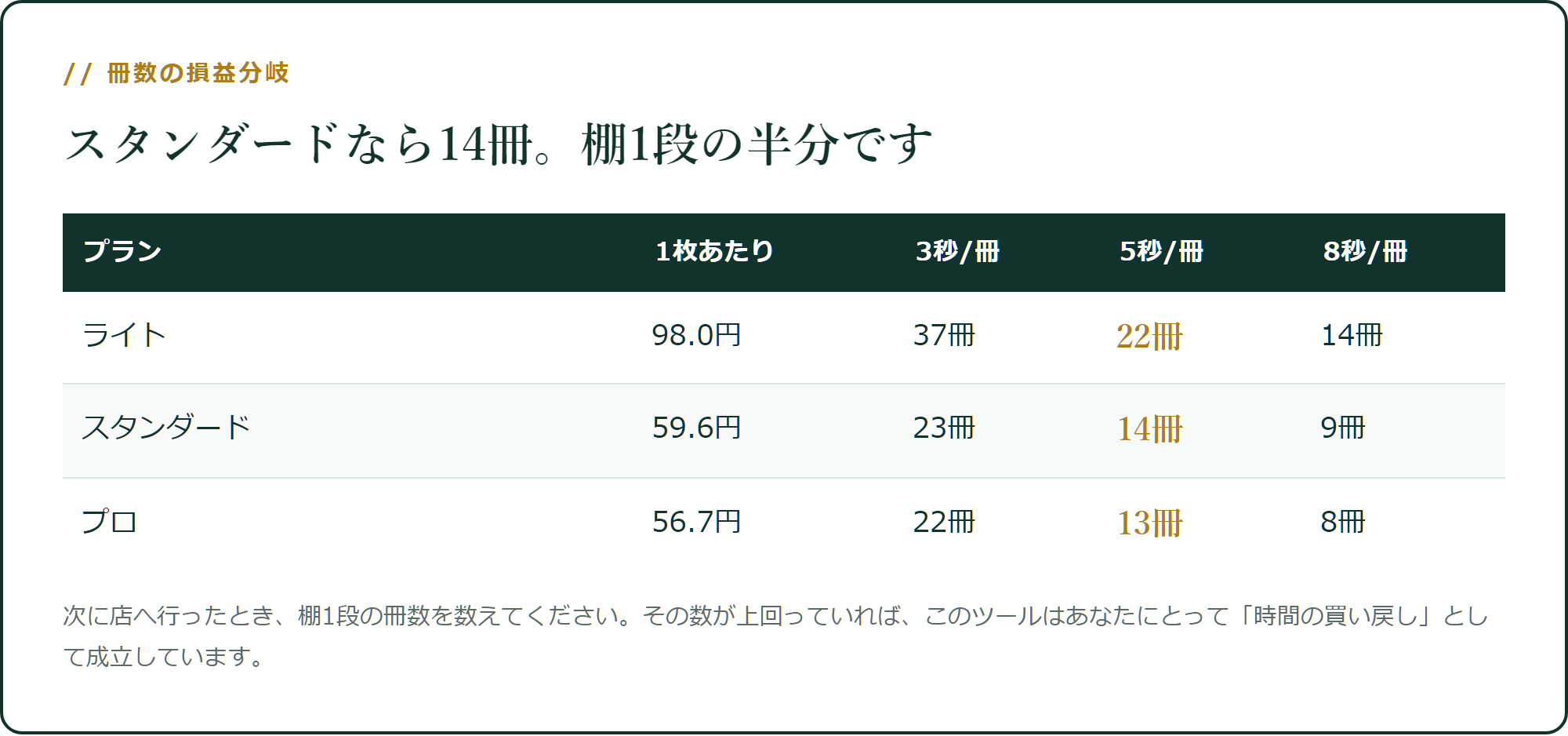 1枚が何冊ぶんの全頭検索に相当するか