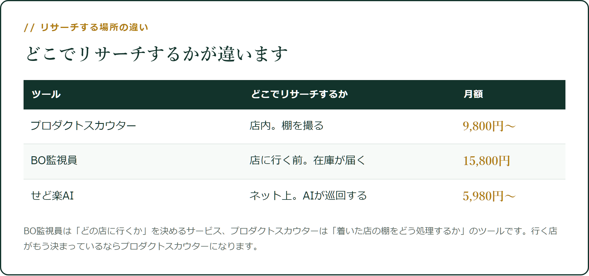 リサーチする場所の違い