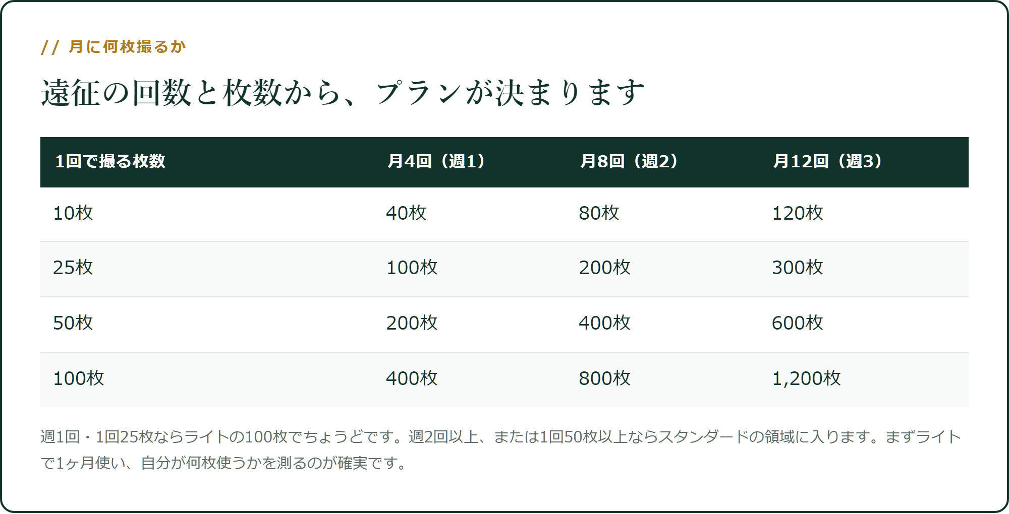 遠征の回数と枚数から、必要なプランが決まります