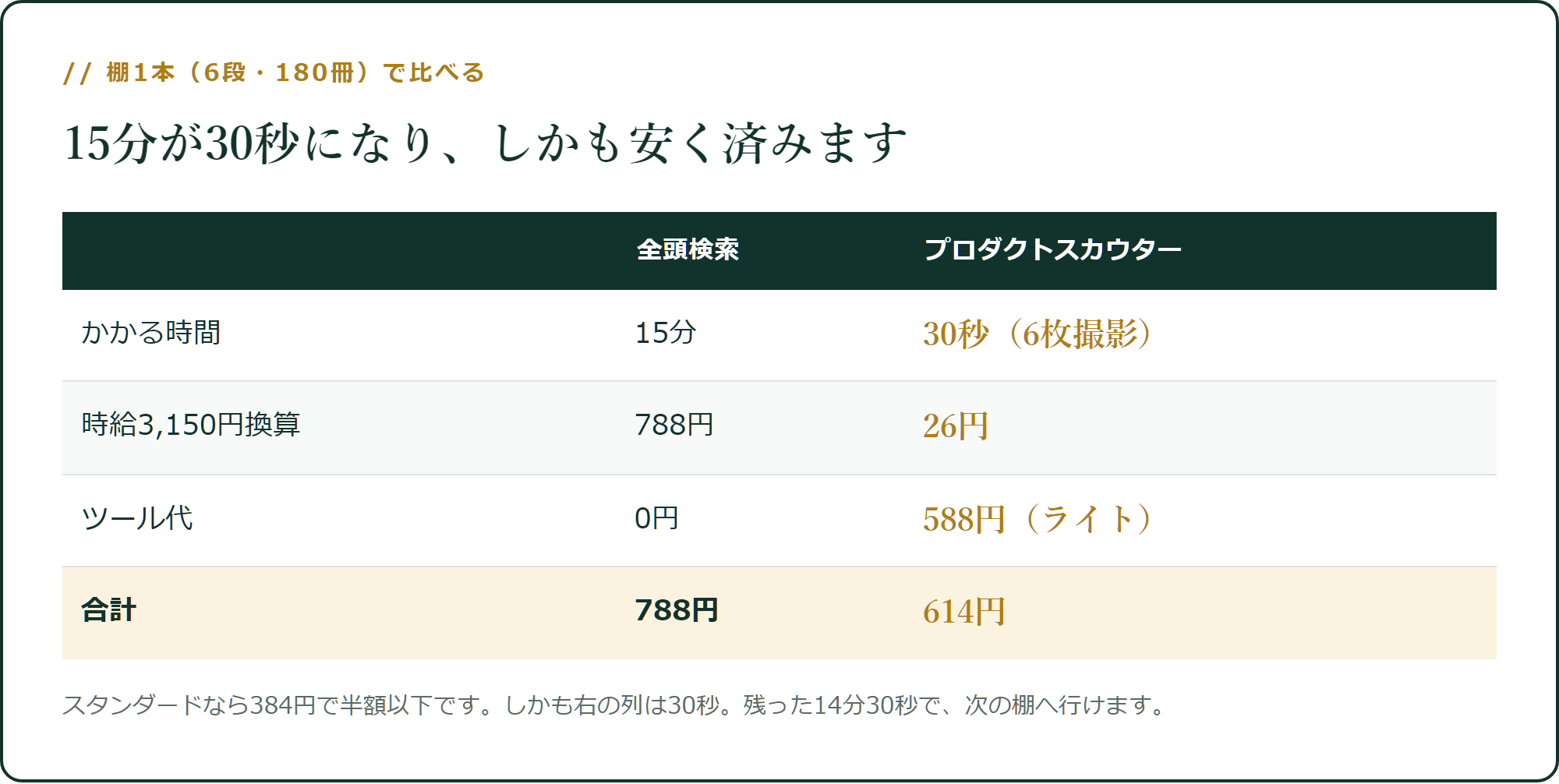 棚1本にかかる時間とお金
