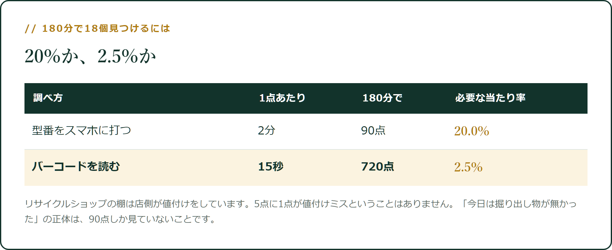 20%か、2.5%か