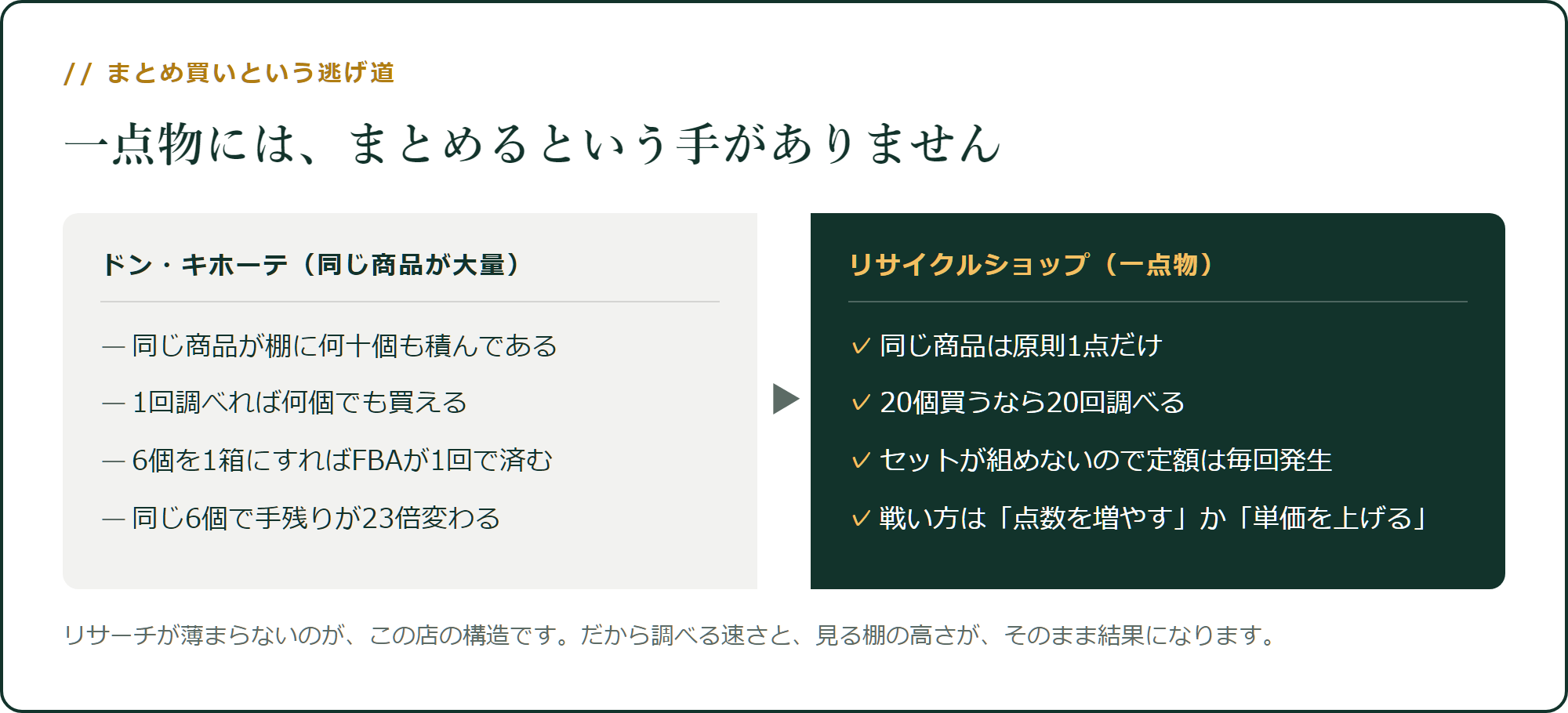 一点物には、まとめるという手が無い