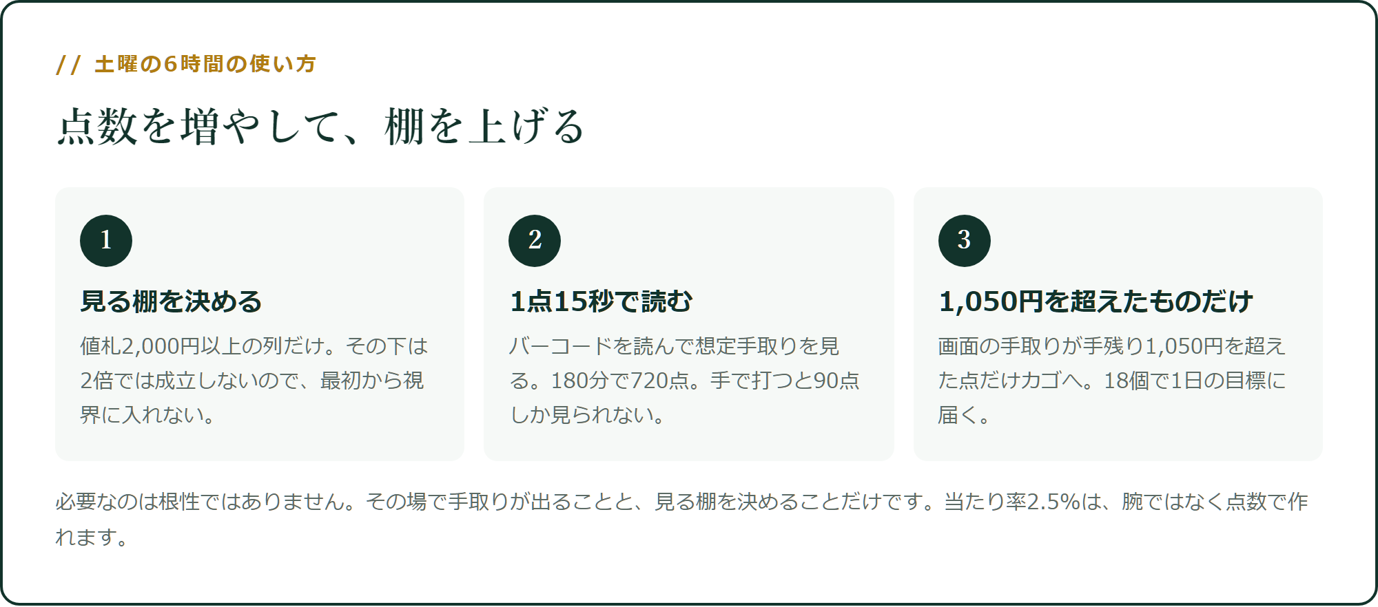 土曜の6時間の使い方